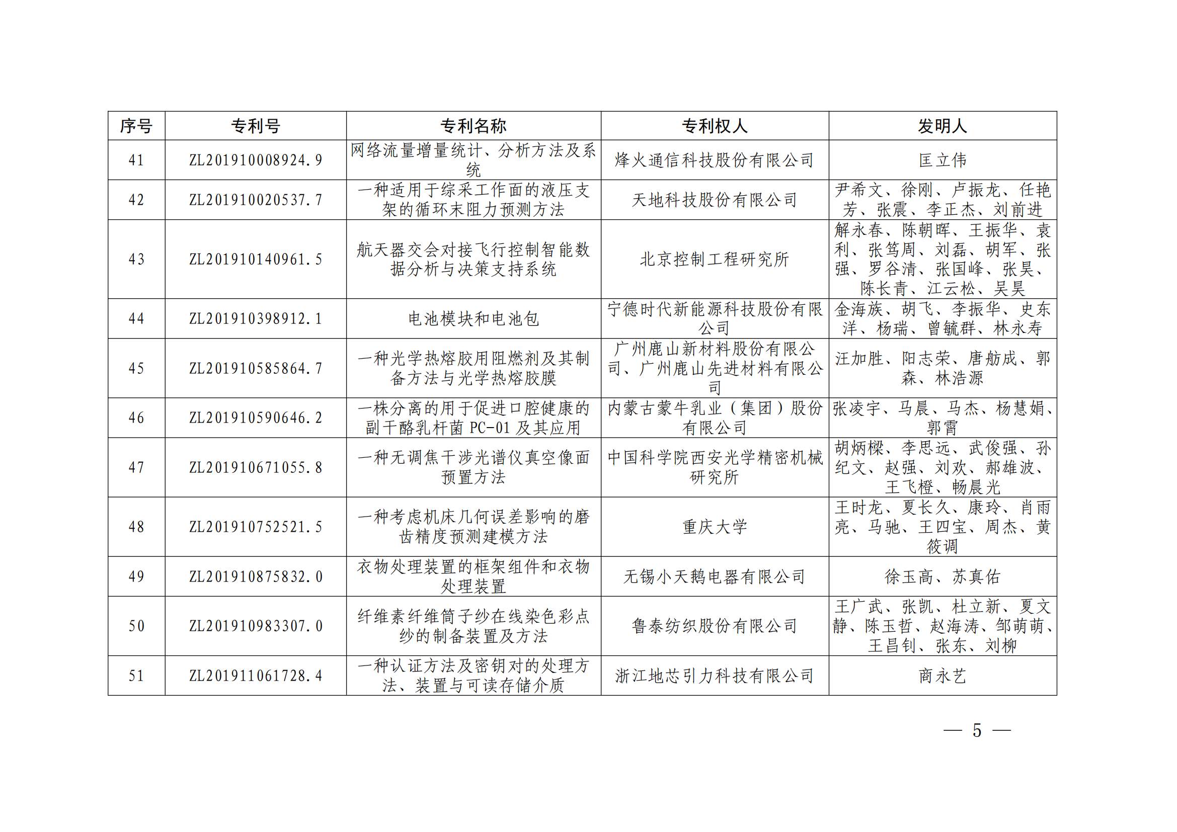 第二十四屆中國專利獎(jiǎng)授獎(jiǎng)決定出爐（附：名單）