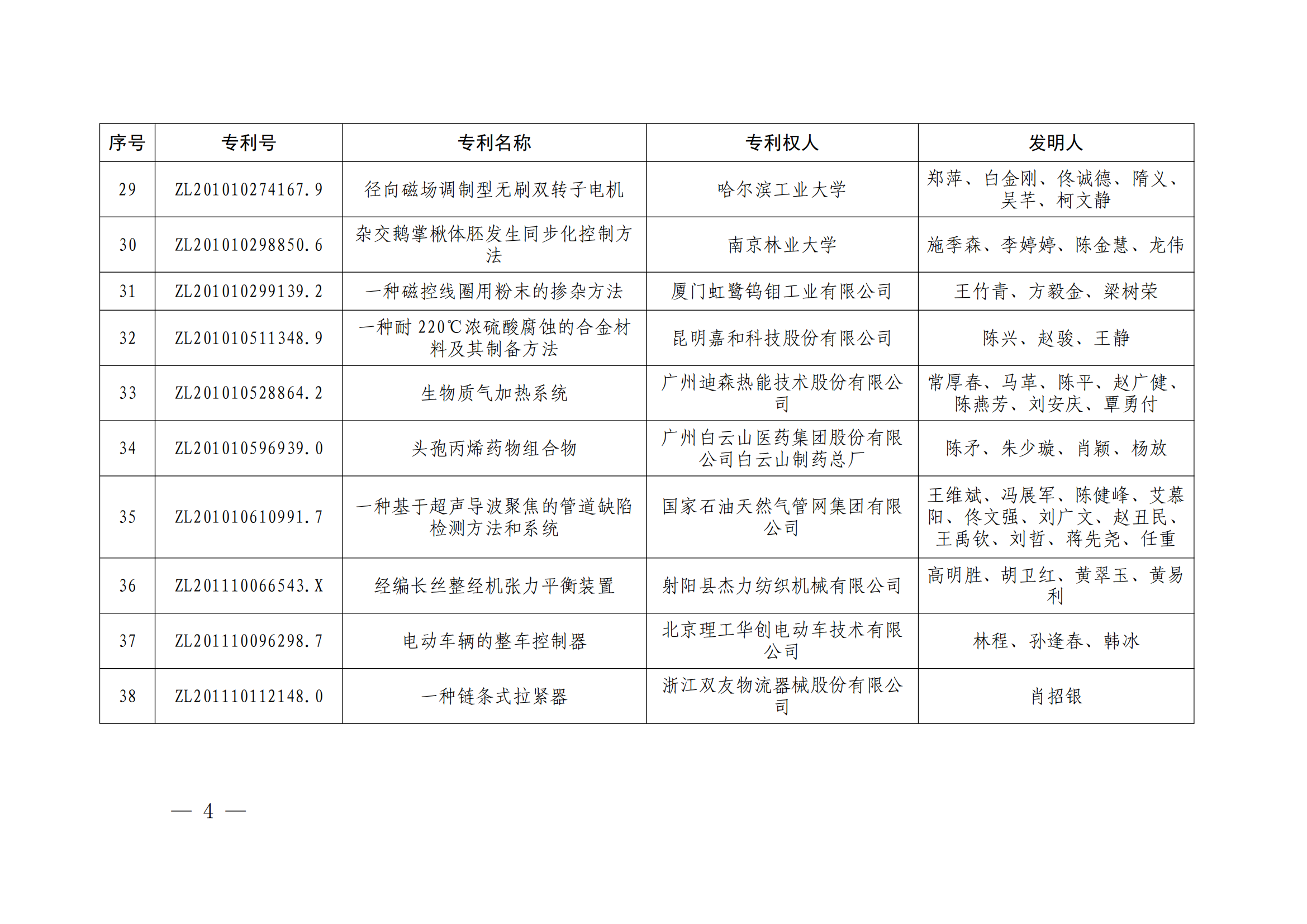 第二十四屆中國專利獎(jiǎng)授獎(jiǎng)決定出爐（附：名單）