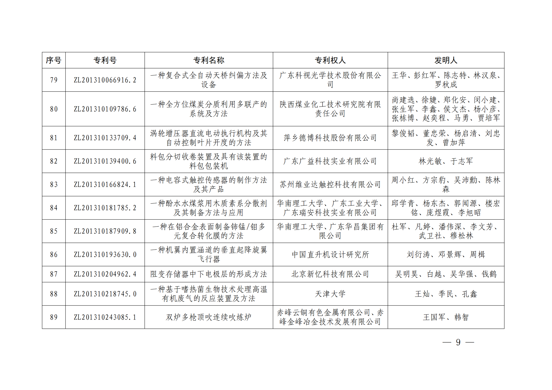 第二十四屆中國專利獎(jiǎng)授獎(jiǎng)決定出爐（附：名單）