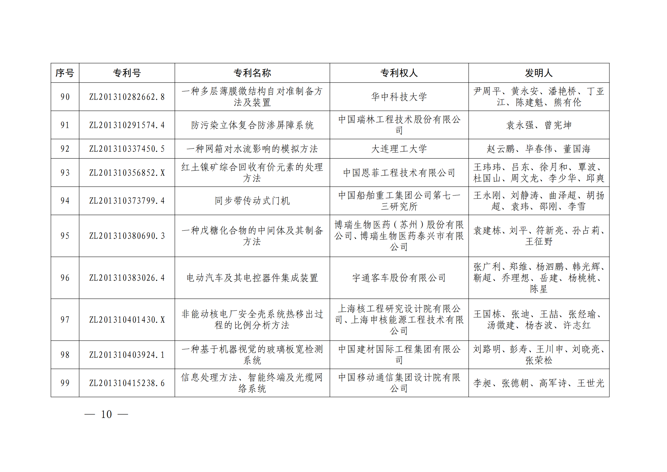 第二十四屆中國專利獎(jiǎng)授獎(jiǎng)決定出爐（附：名單）