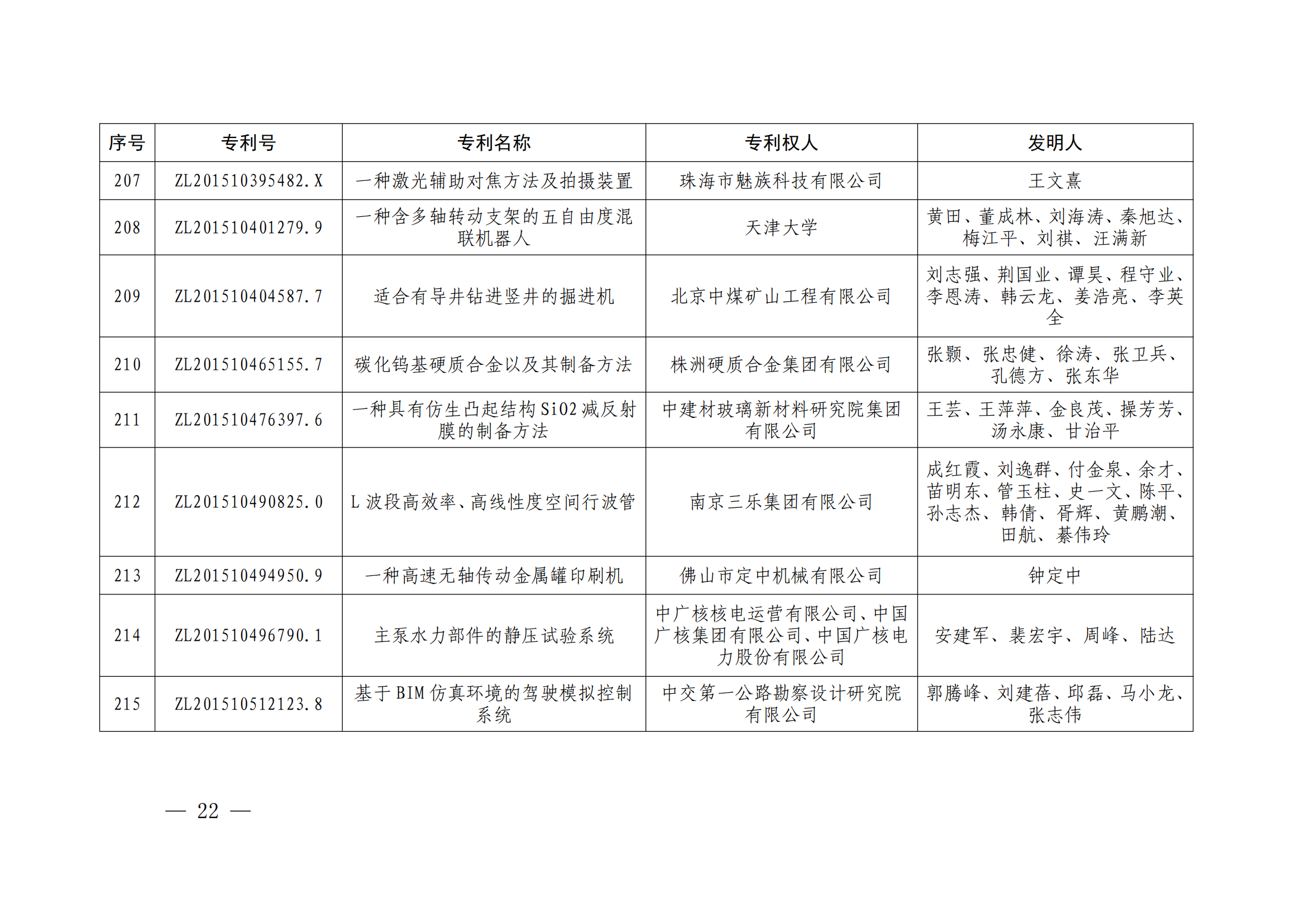 第二十四屆中國專利獎(jiǎng)授獎(jiǎng)決定出爐（附：名單）