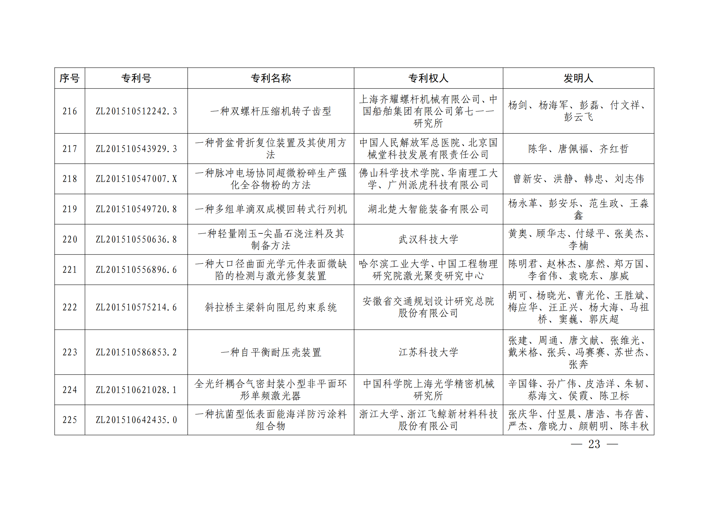 第二十四屆中國專利獎(jiǎng)授獎(jiǎng)決定出爐（附：名單）