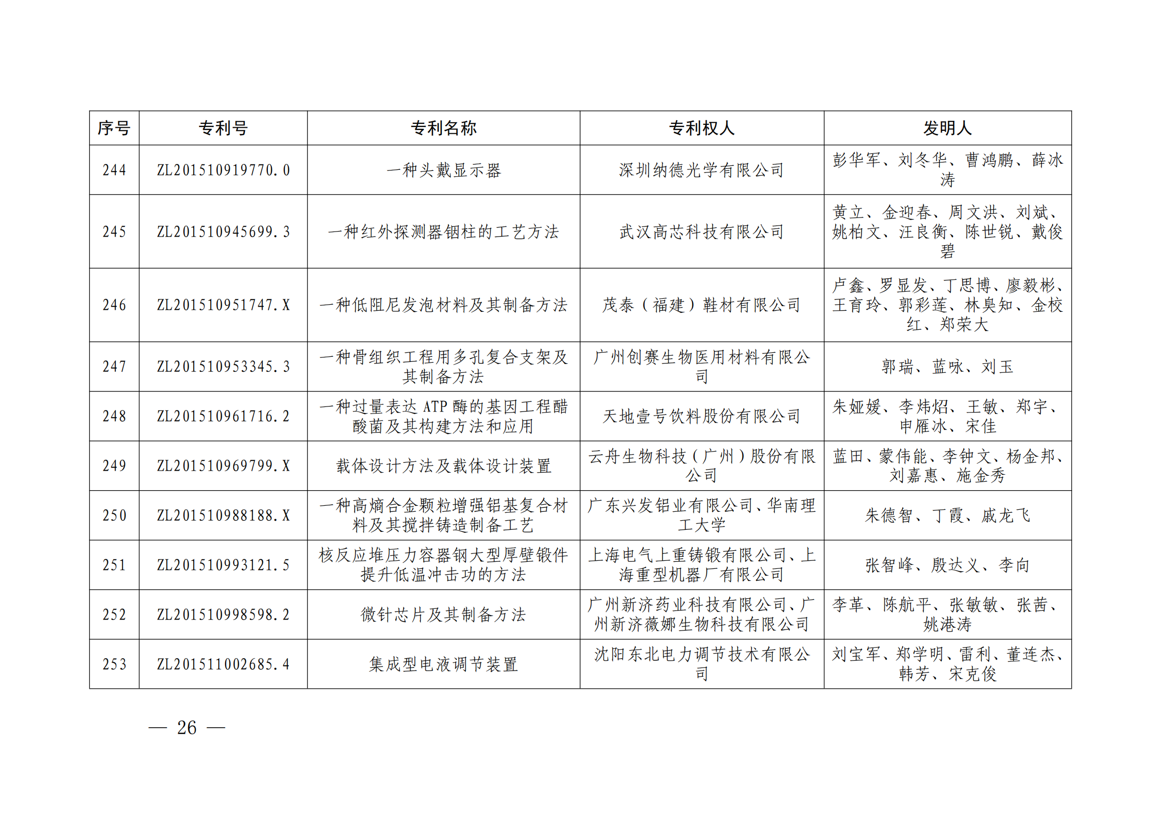 第二十四屆中國專利獎(jiǎng)授獎(jiǎng)決定出爐（附：名單）