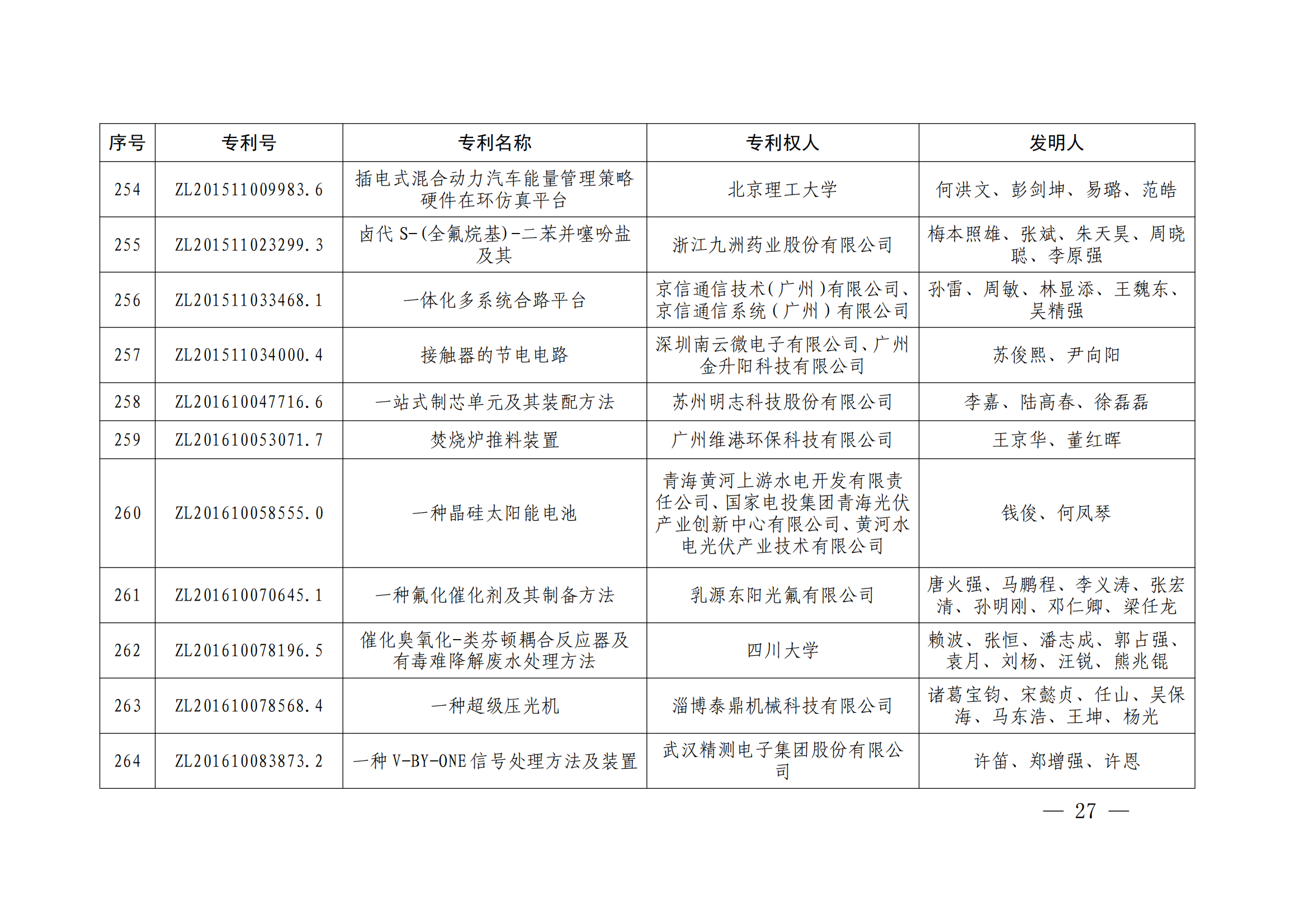 第二十四屆中國專利獎(jiǎng)授獎(jiǎng)決定出爐（附：名單）