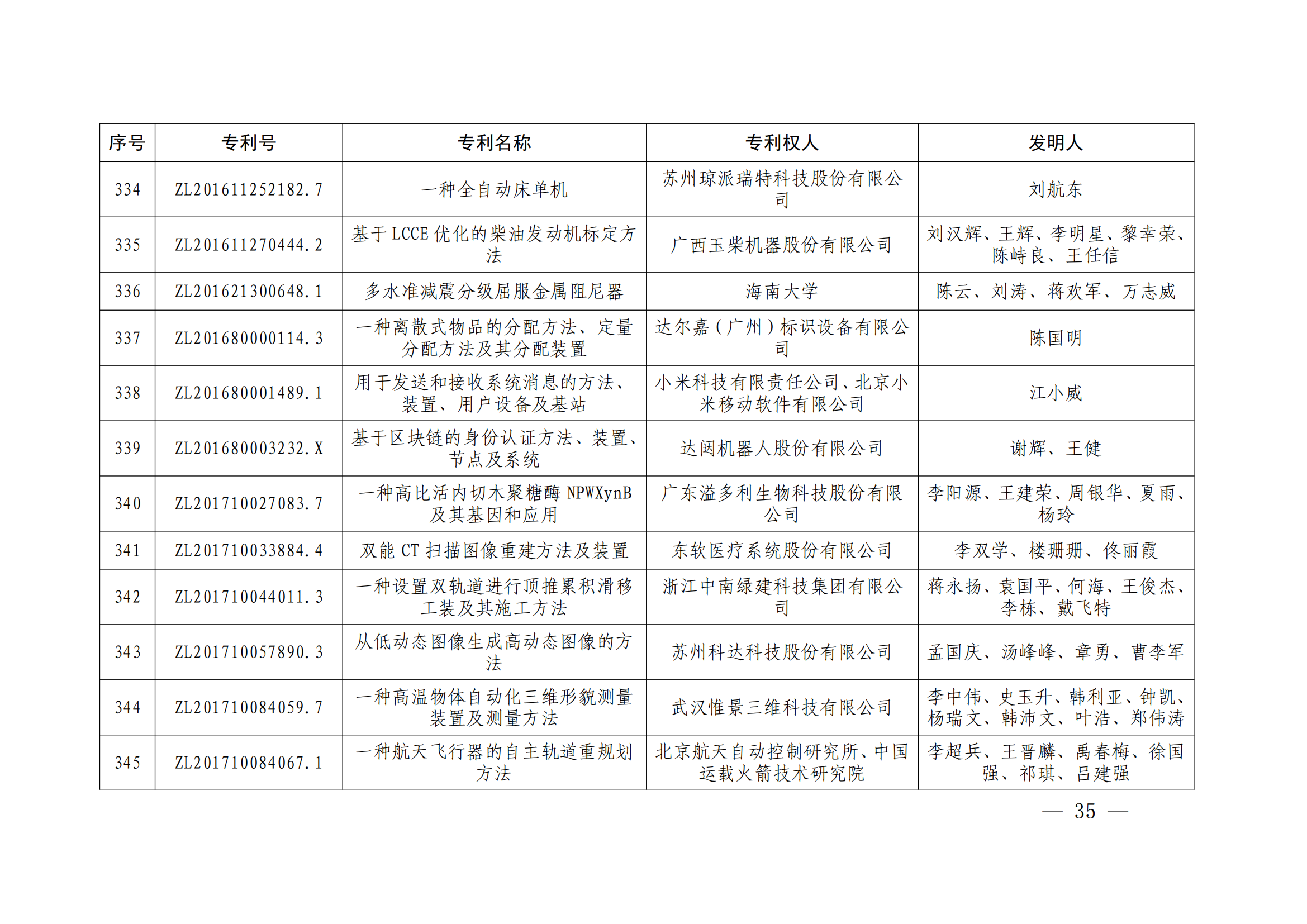 第二十四屆中國專利獎(jiǎng)授獎(jiǎng)決定出爐（附：名單）