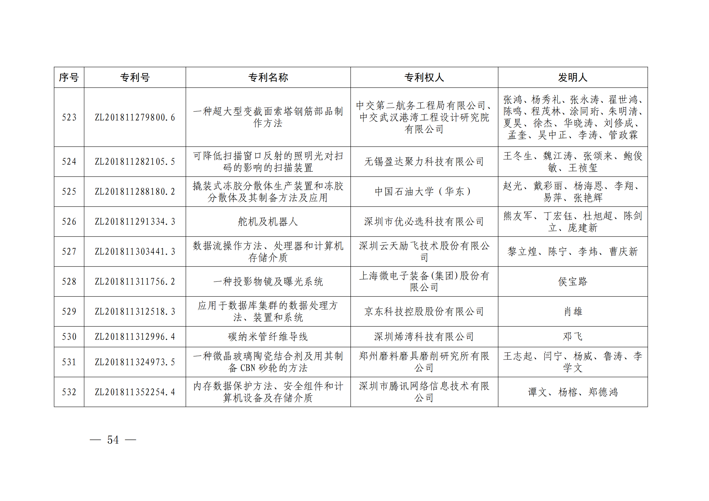 第二十四屆中國專利獎(jiǎng)授獎(jiǎng)決定出爐（附：名單）