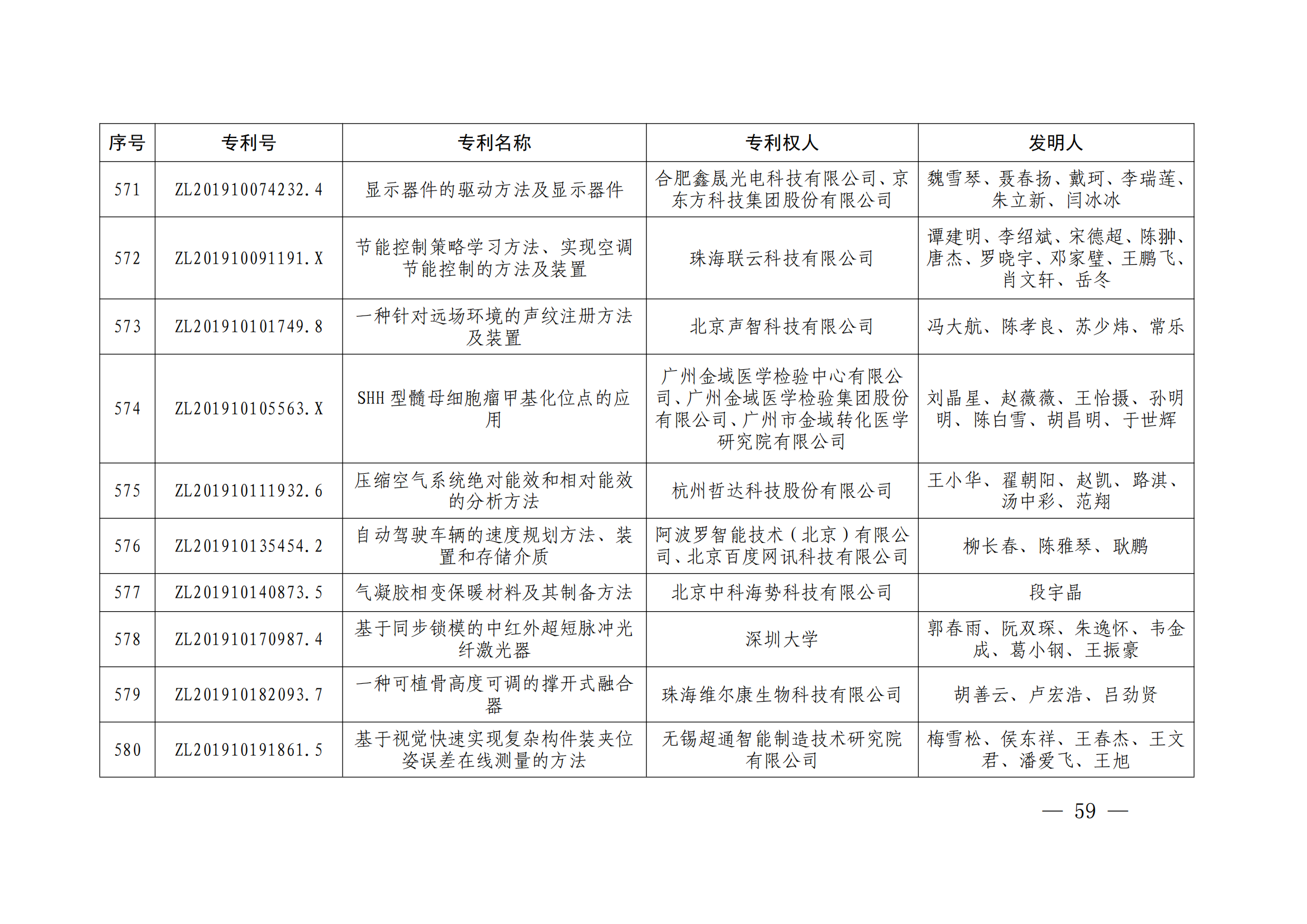 第二十四屆中國專利獎(jiǎng)授獎(jiǎng)決定出爐（附：名單）