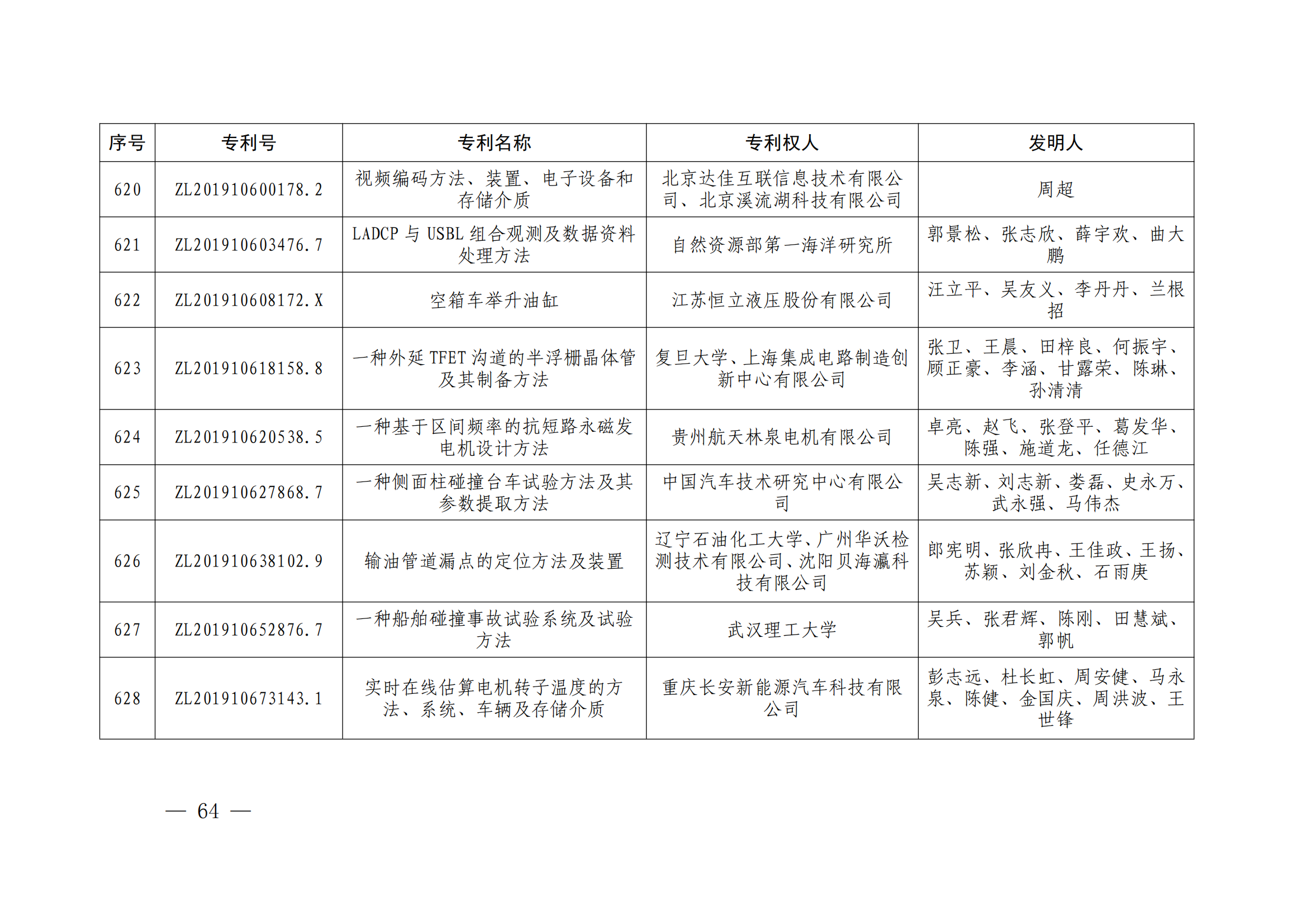 第二十四屆中國專利獎(jiǎng)授獎(jiǎng)決定出爐（附：名單）