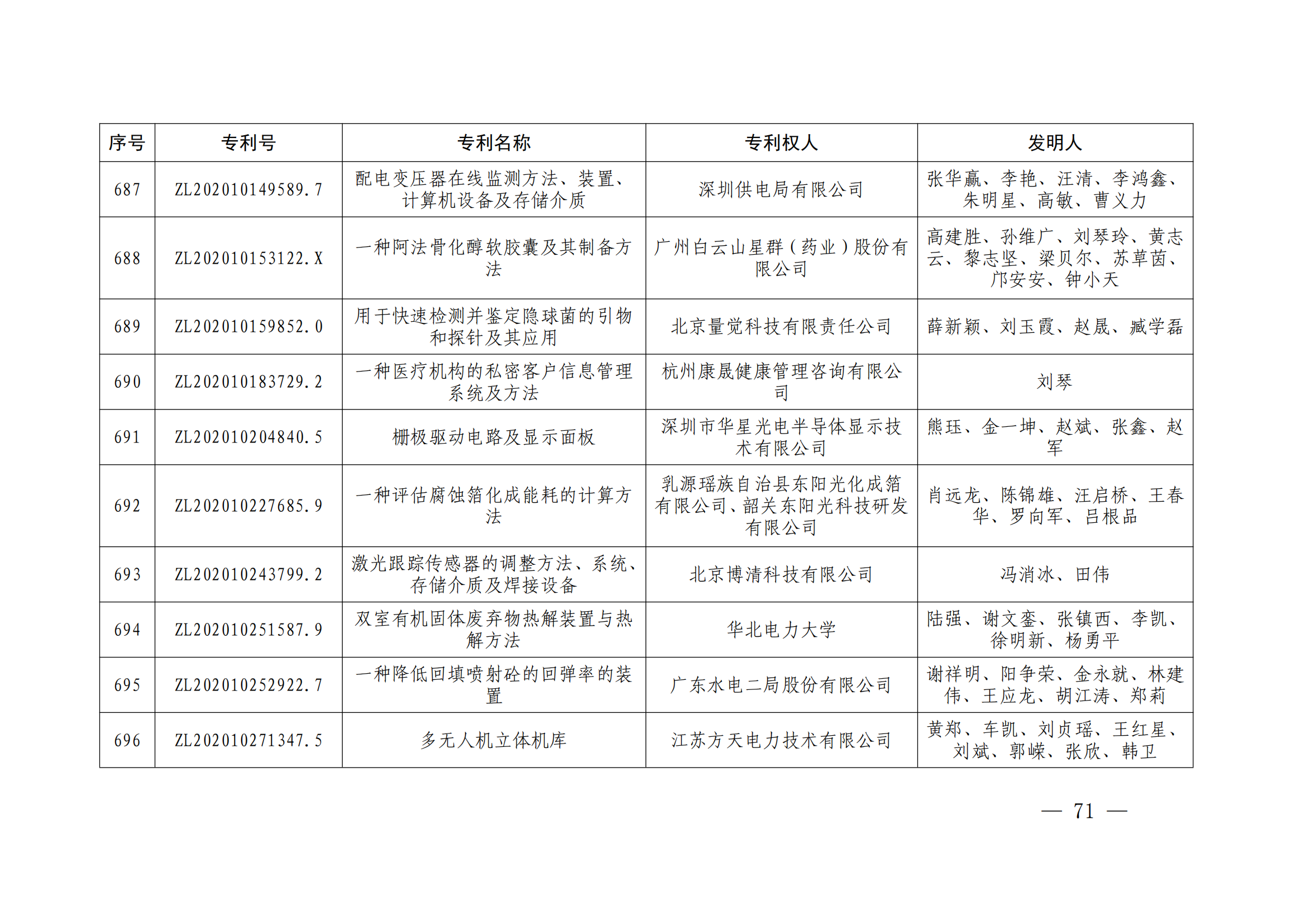 第二十四屆中國專利獎(jiǎng)授獎(jiǎng)決定出爐（附：名單）