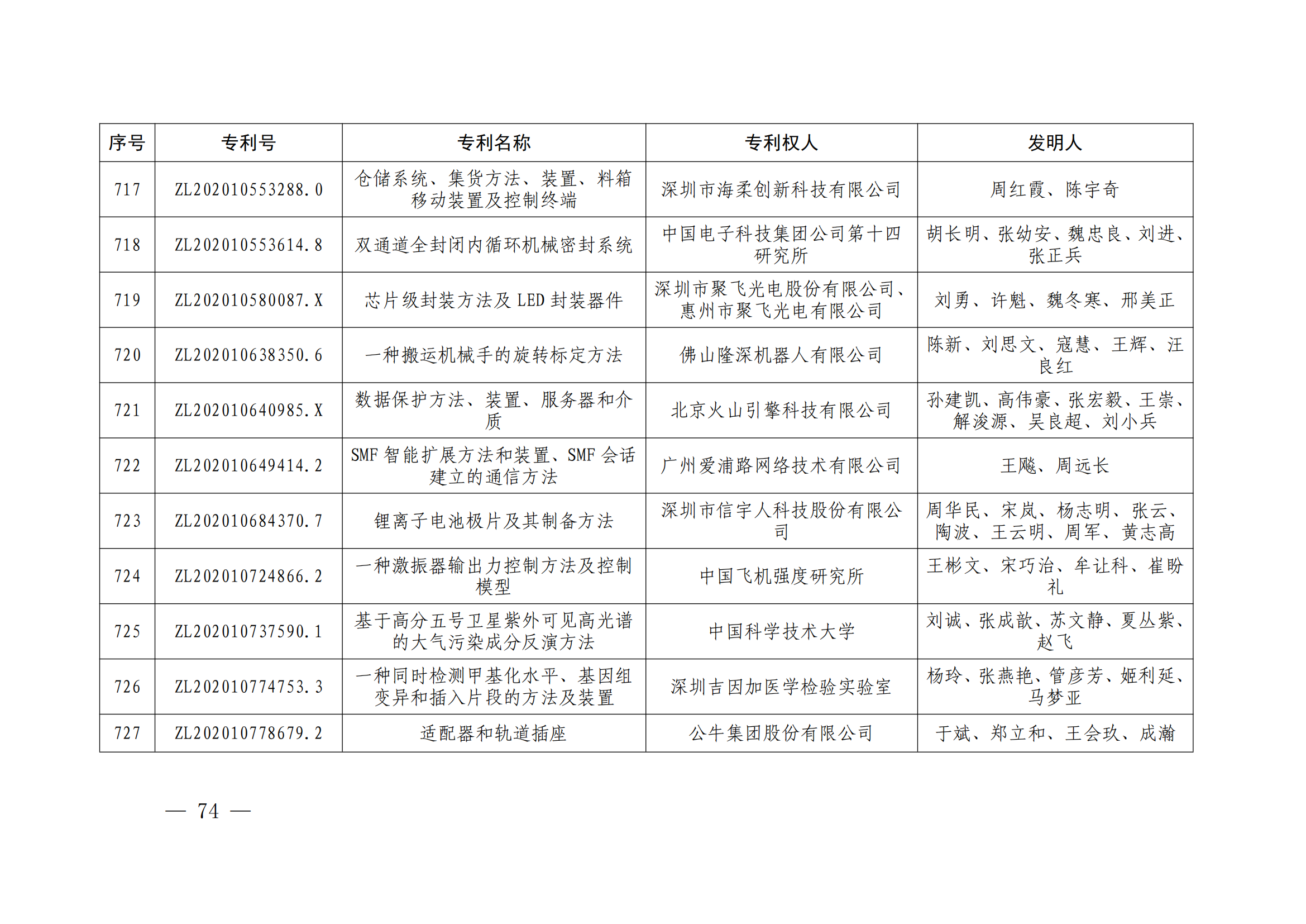 第二十四屆中國專利獎(jiǎng)授獎(jiǎng)決定出爐（附：名單）