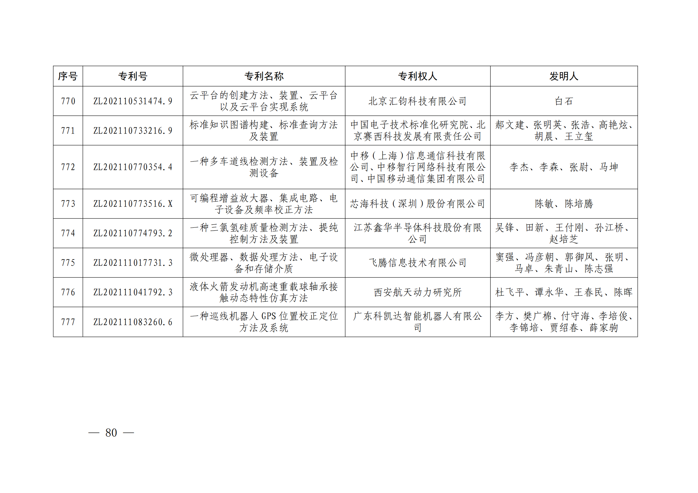 第二十四屆中國專利獎(jiǎng)授獎(jiǎng)決定出爐（附：名單）