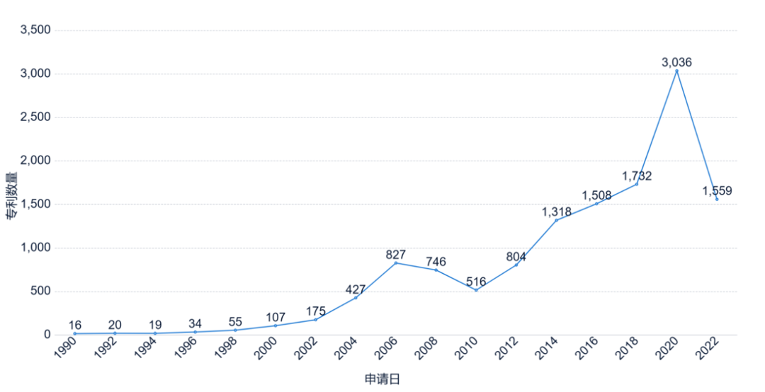 《安全科技專利簡析報告》全文發(fā)布！