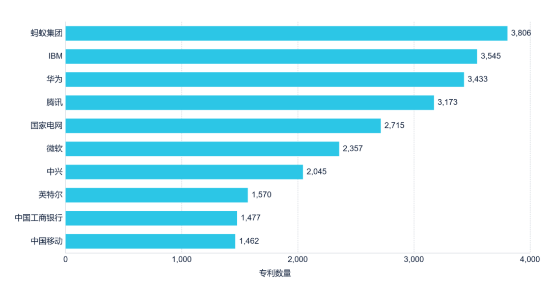 《安全科技專利簡析報告》全文發(fā)布！