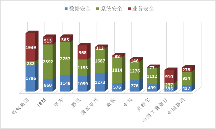 《安全科技專利簡析報告》全文發(fā)布！