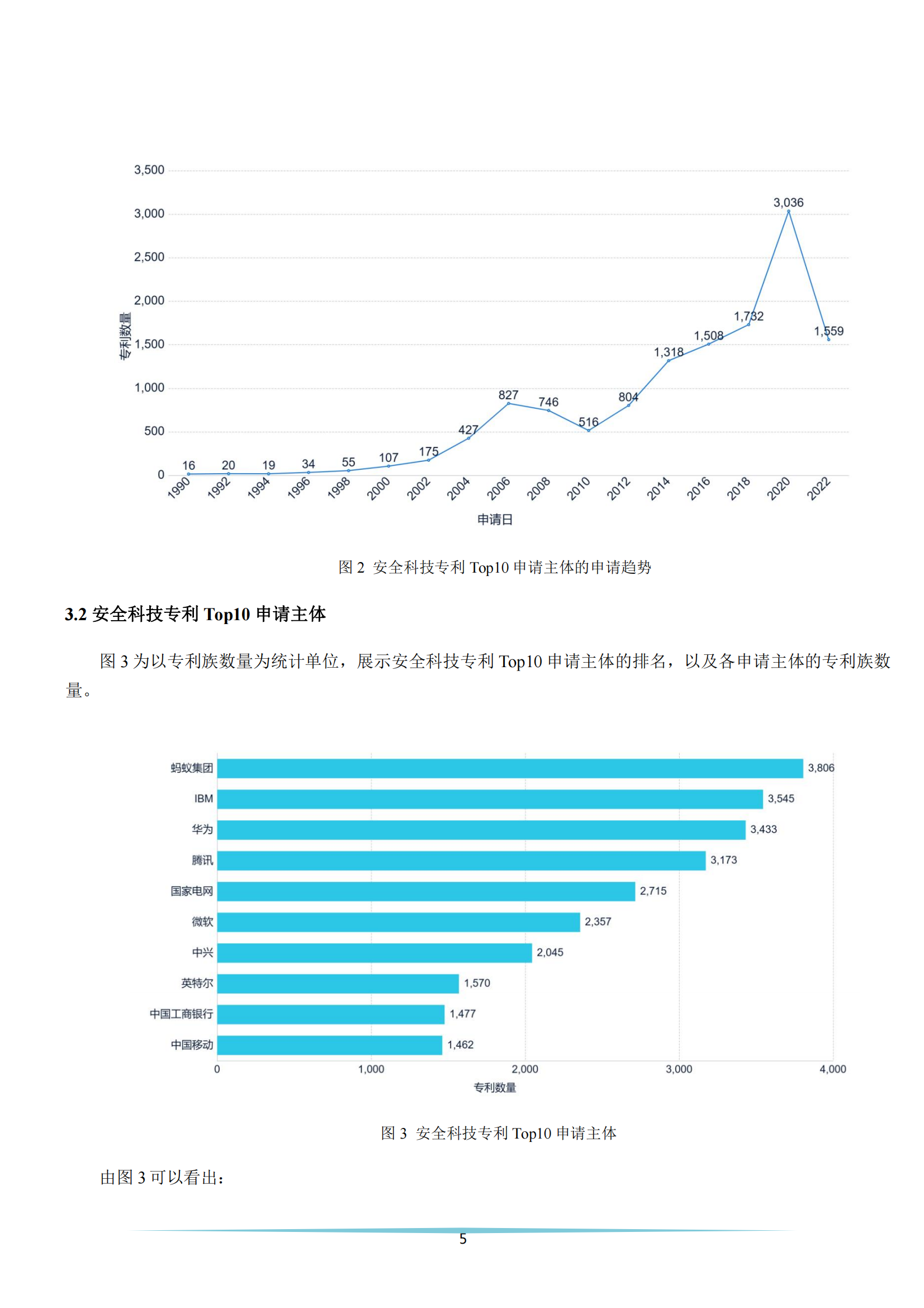 《安全科技專利簡析報告》全文發(fā)布！