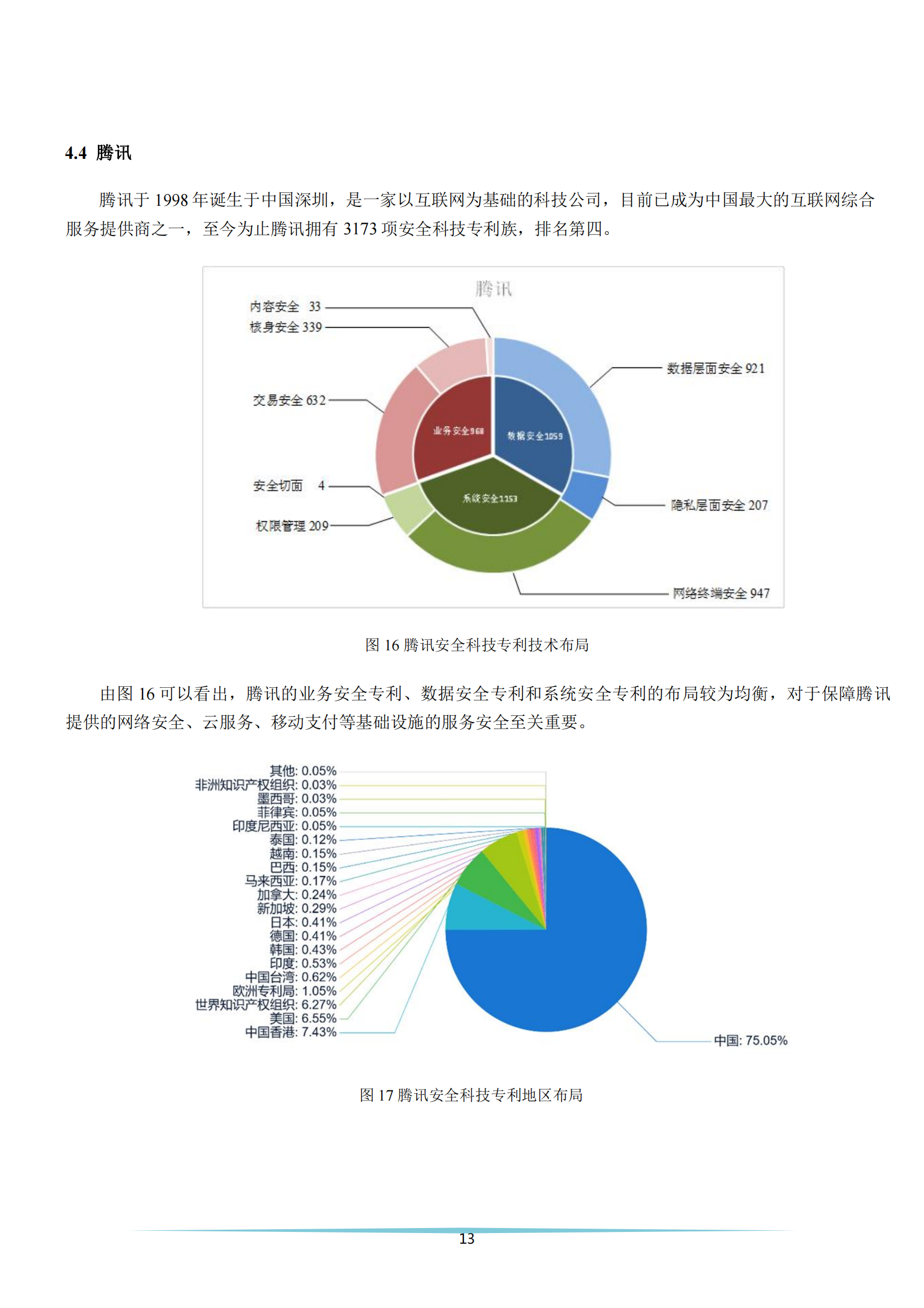 《安全科技專利簡析報告》全文發(fā)布！