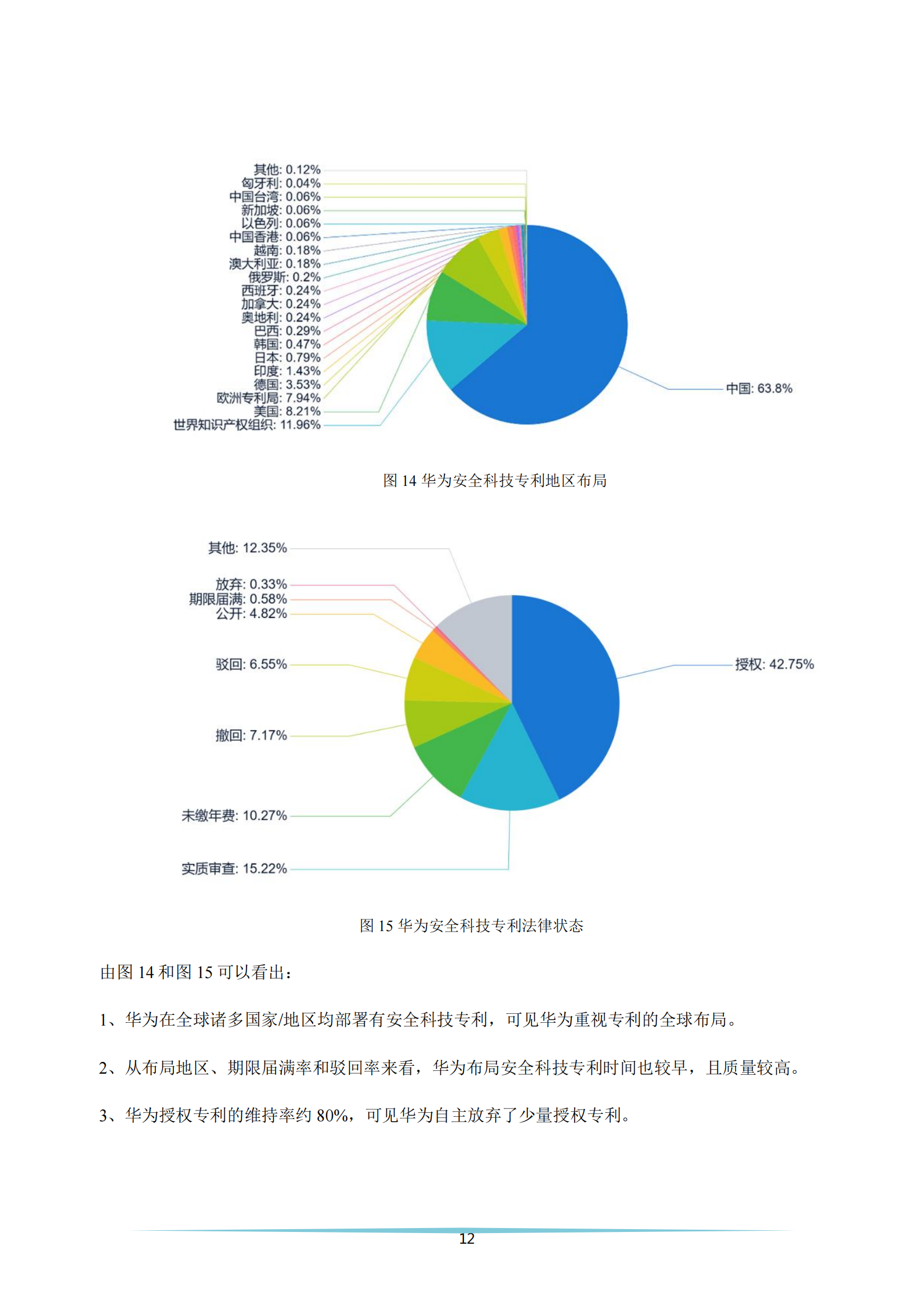 《安全科技專利簡析報告》全文發(fā)布！