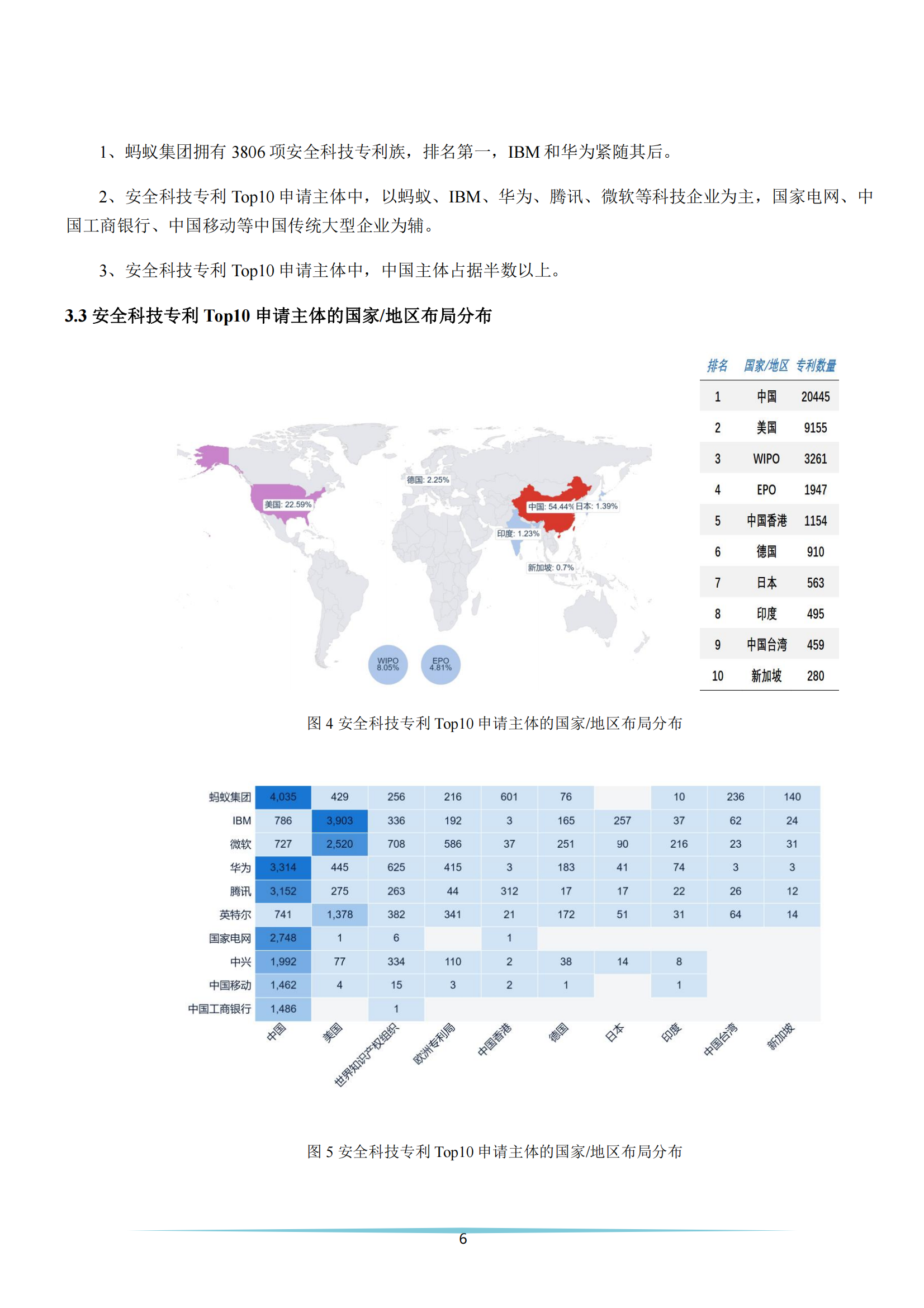 《安全科技專利簡析報告》全文發(fā)布！