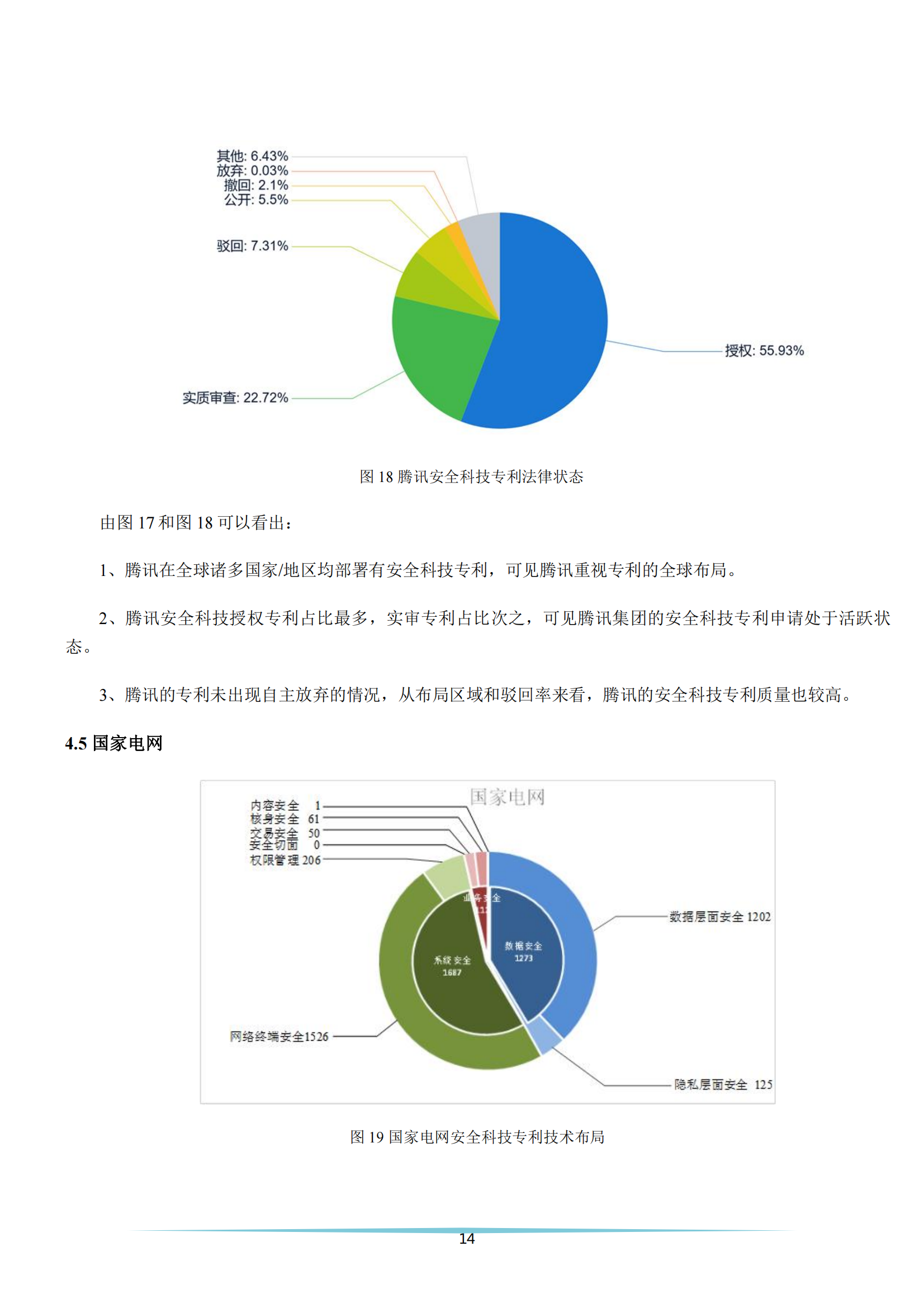 《安全科技專利簡析報告》全文發(fā)布！