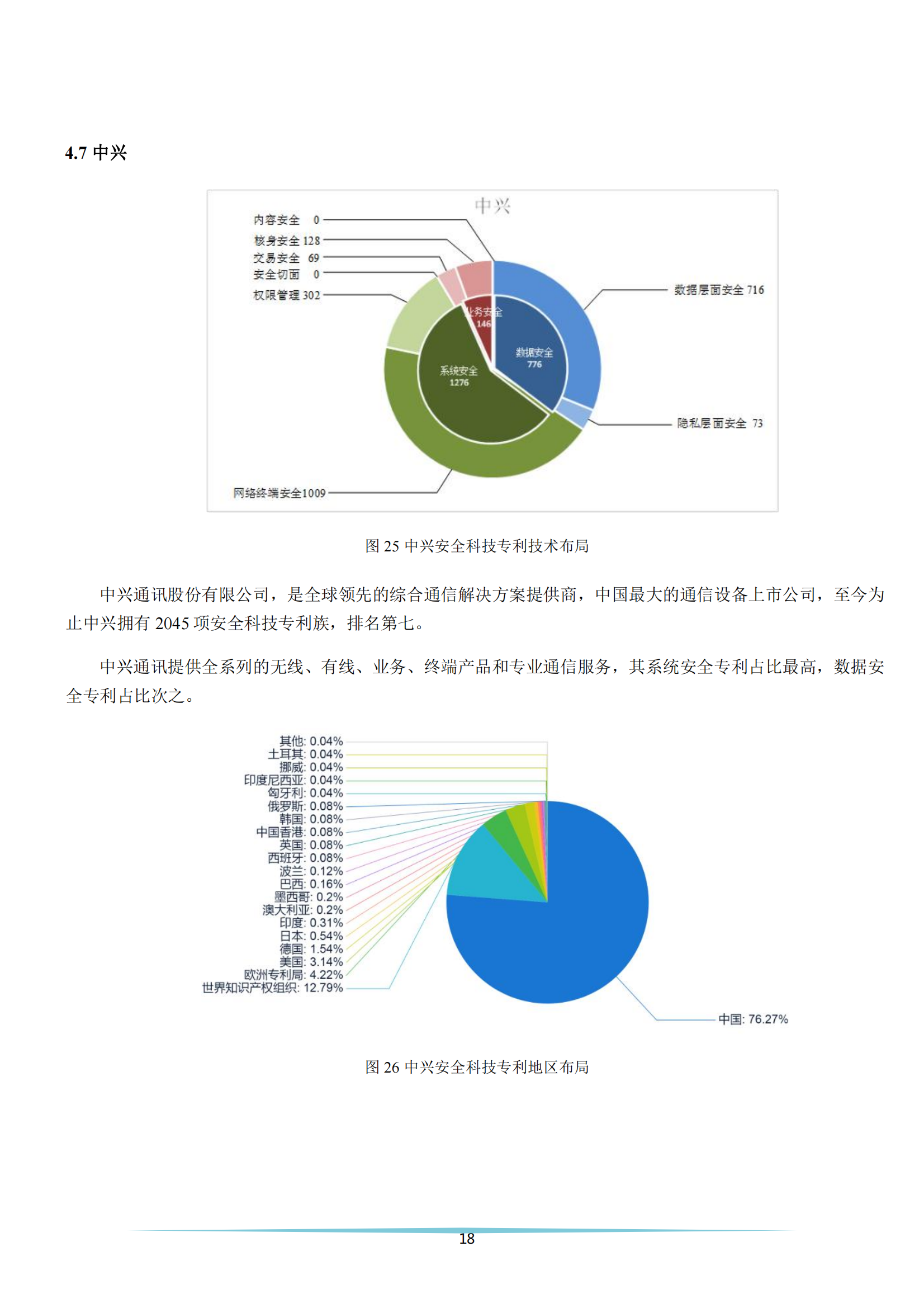 《安全科技專利簡析報告》全文發(fā)布！