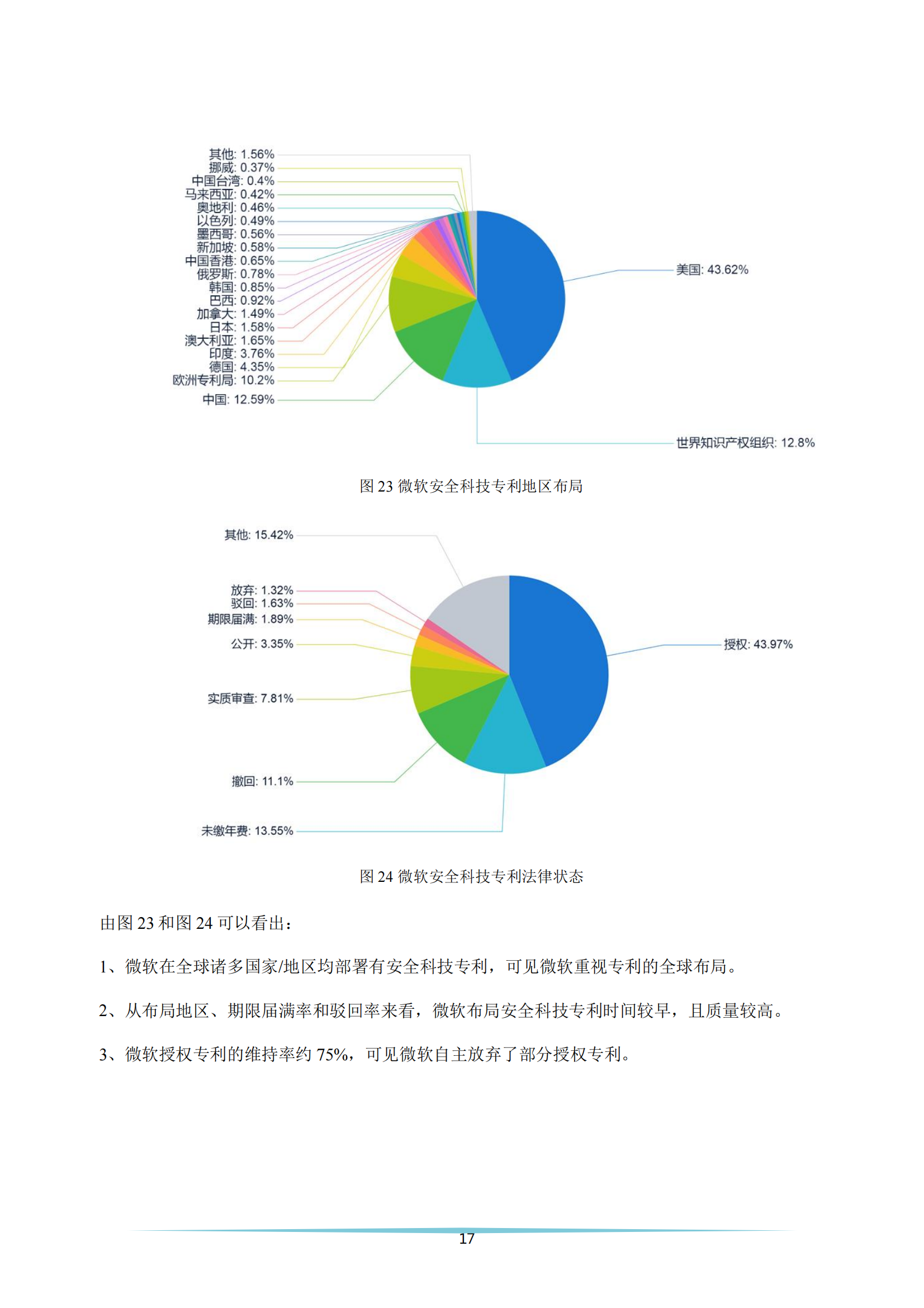 《安全科技專利簡析報告》全文發(fā)布！