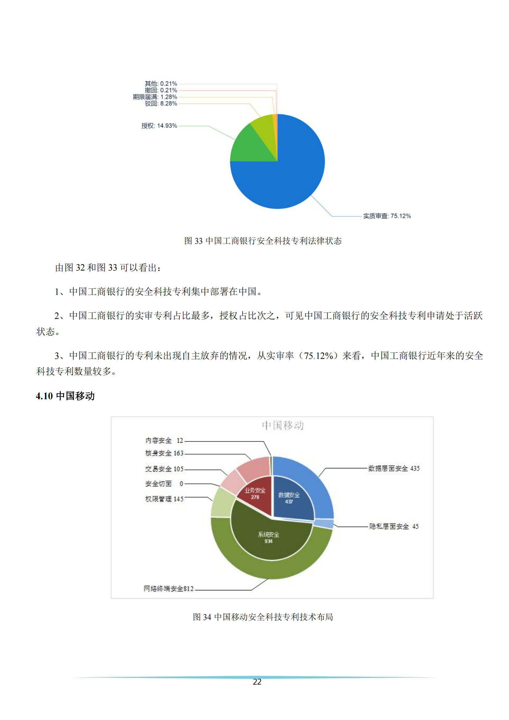 《安全科技專利簡析報告》全文發(fā)布！