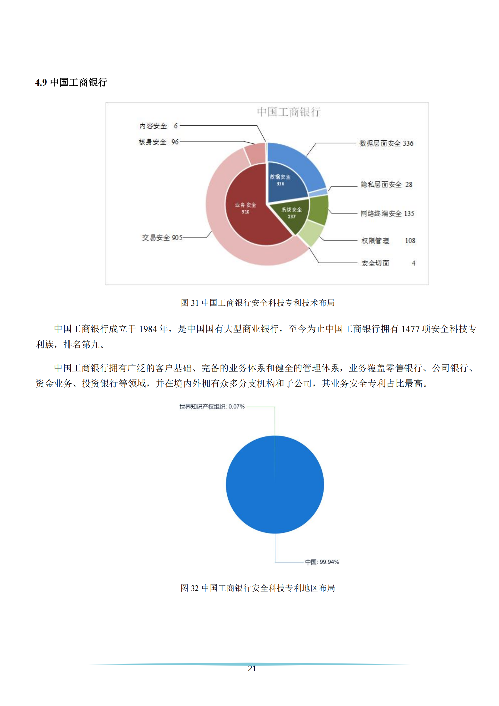 《安全科技專利簡析報告》全文發(fā)布！