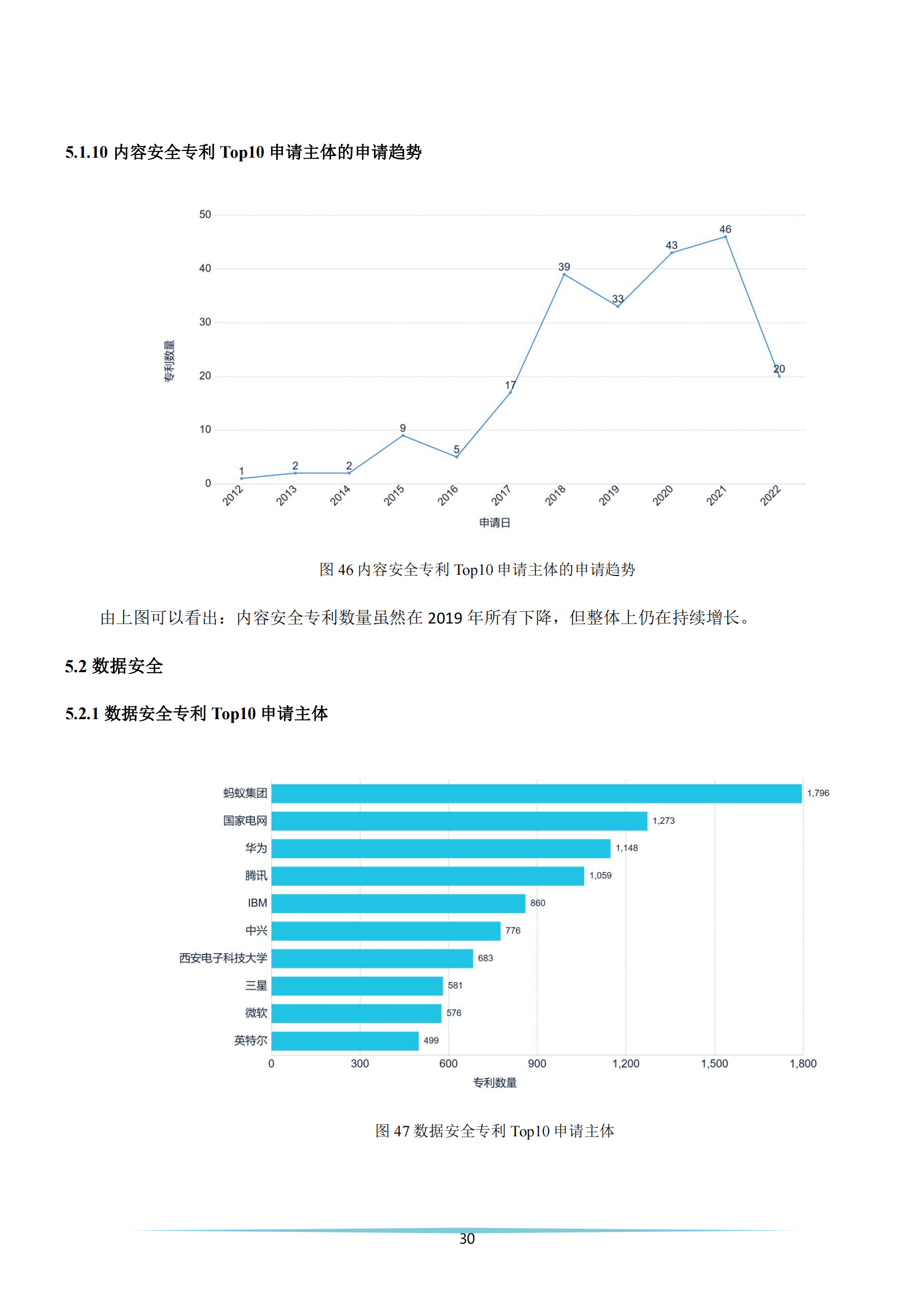 《安全科技專利簡析報告》全文發(fā)布！