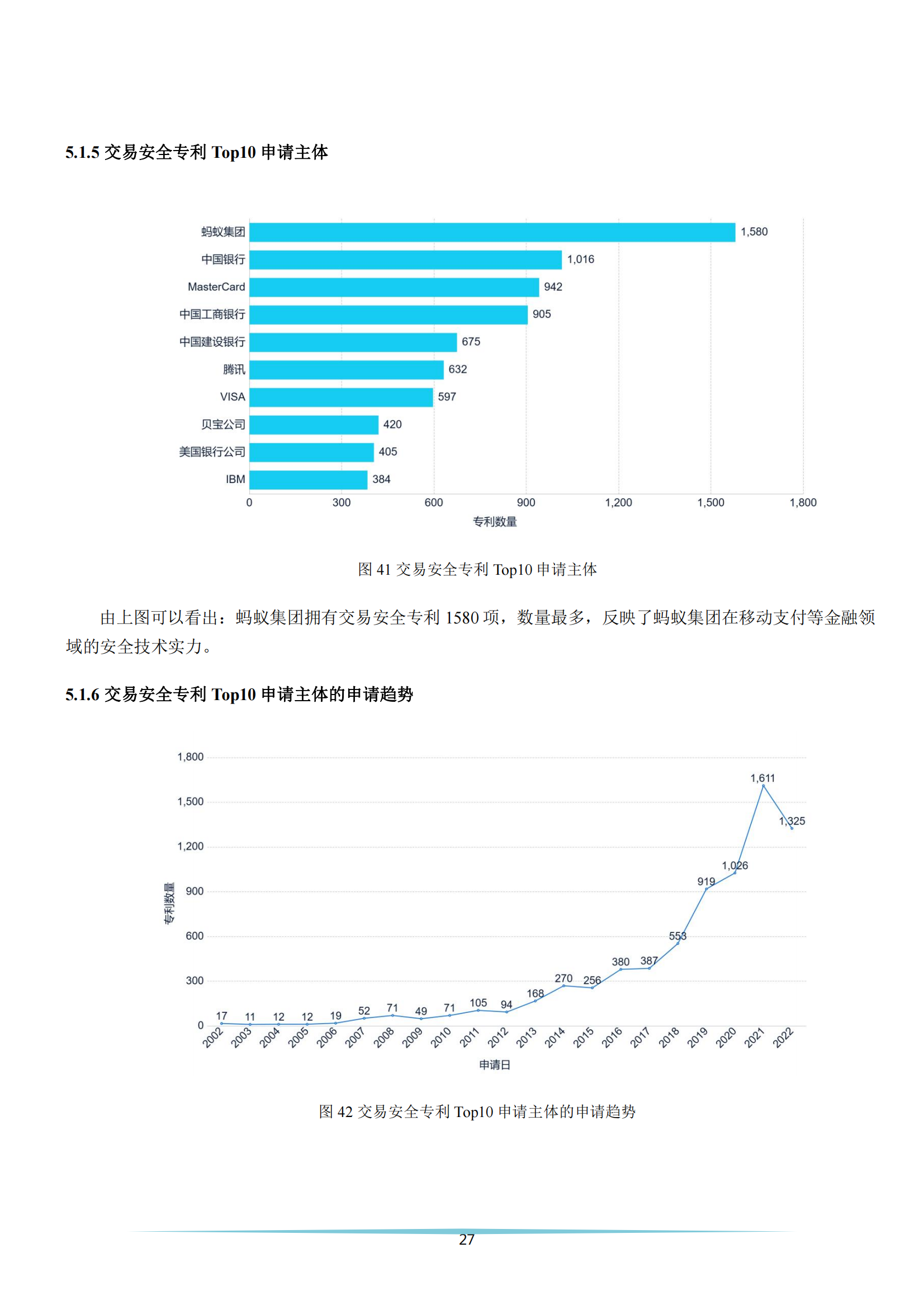 《安全科技專利簡析報告》全文發(fā)布！