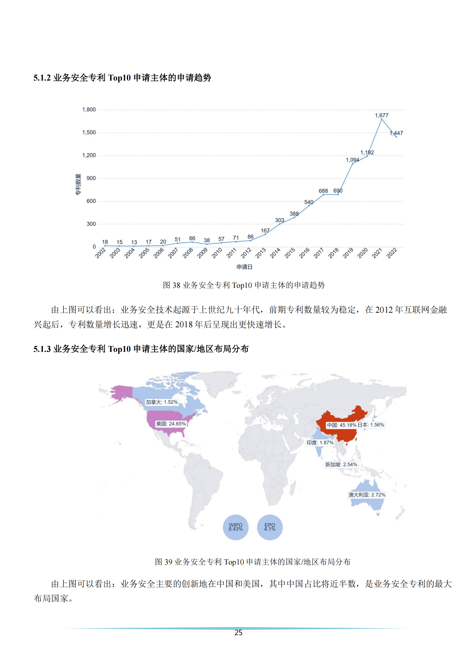 《安全科技專利簡析報告》全文發(fā)布！