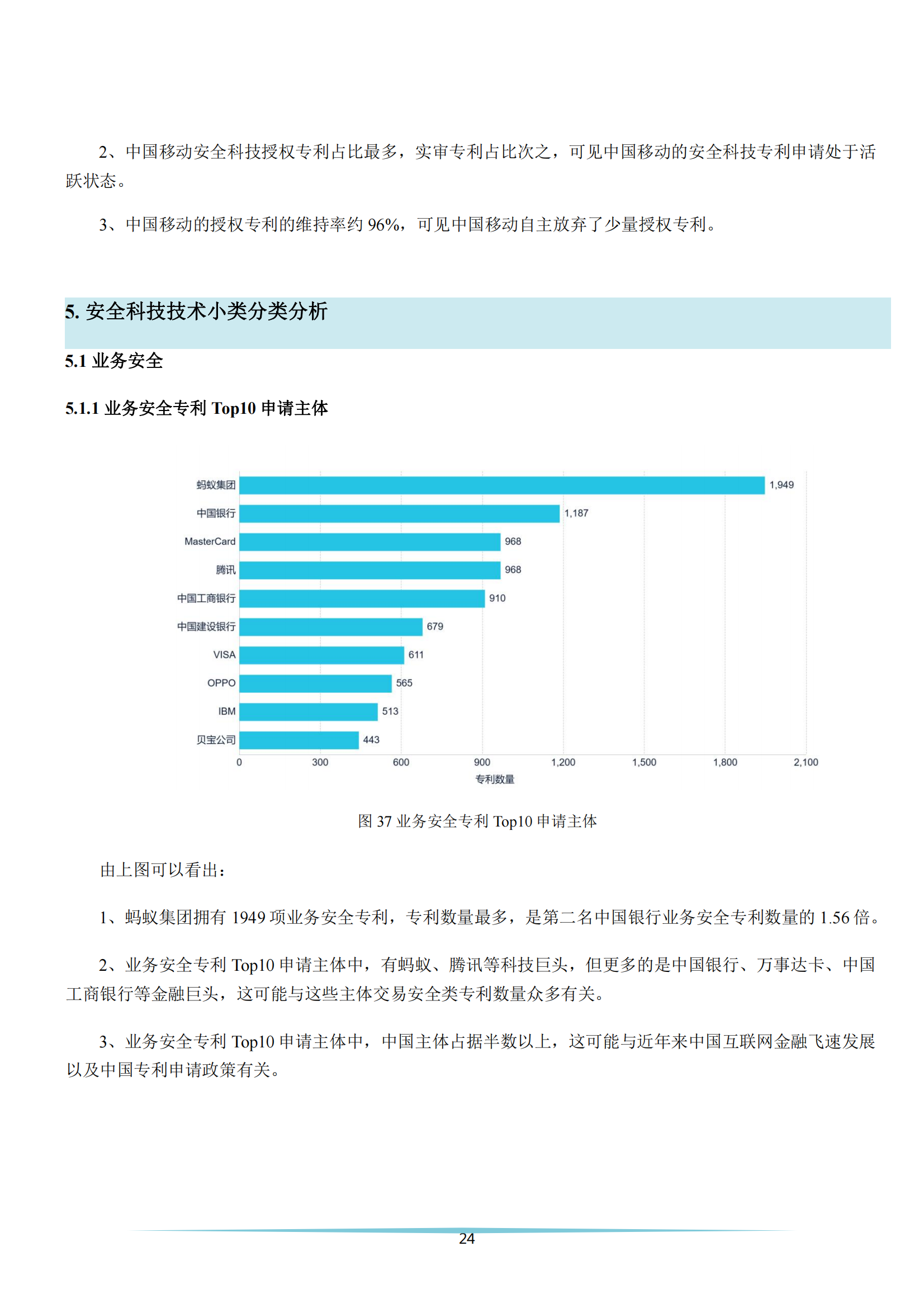 《安全科技專利簡析報告》全文發(fā)布！