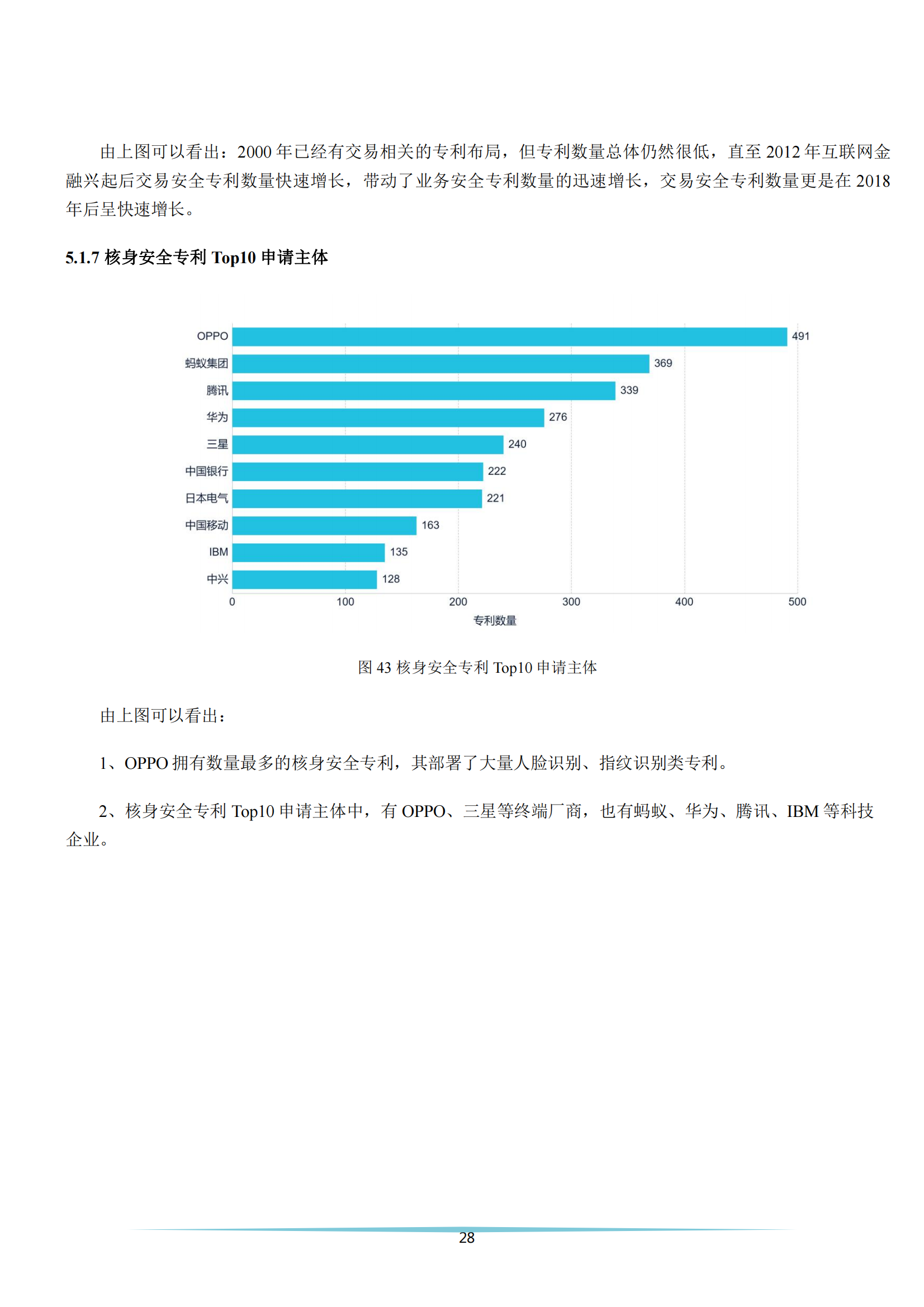 《安全科技專利簡析報告》全文發(fā)布！