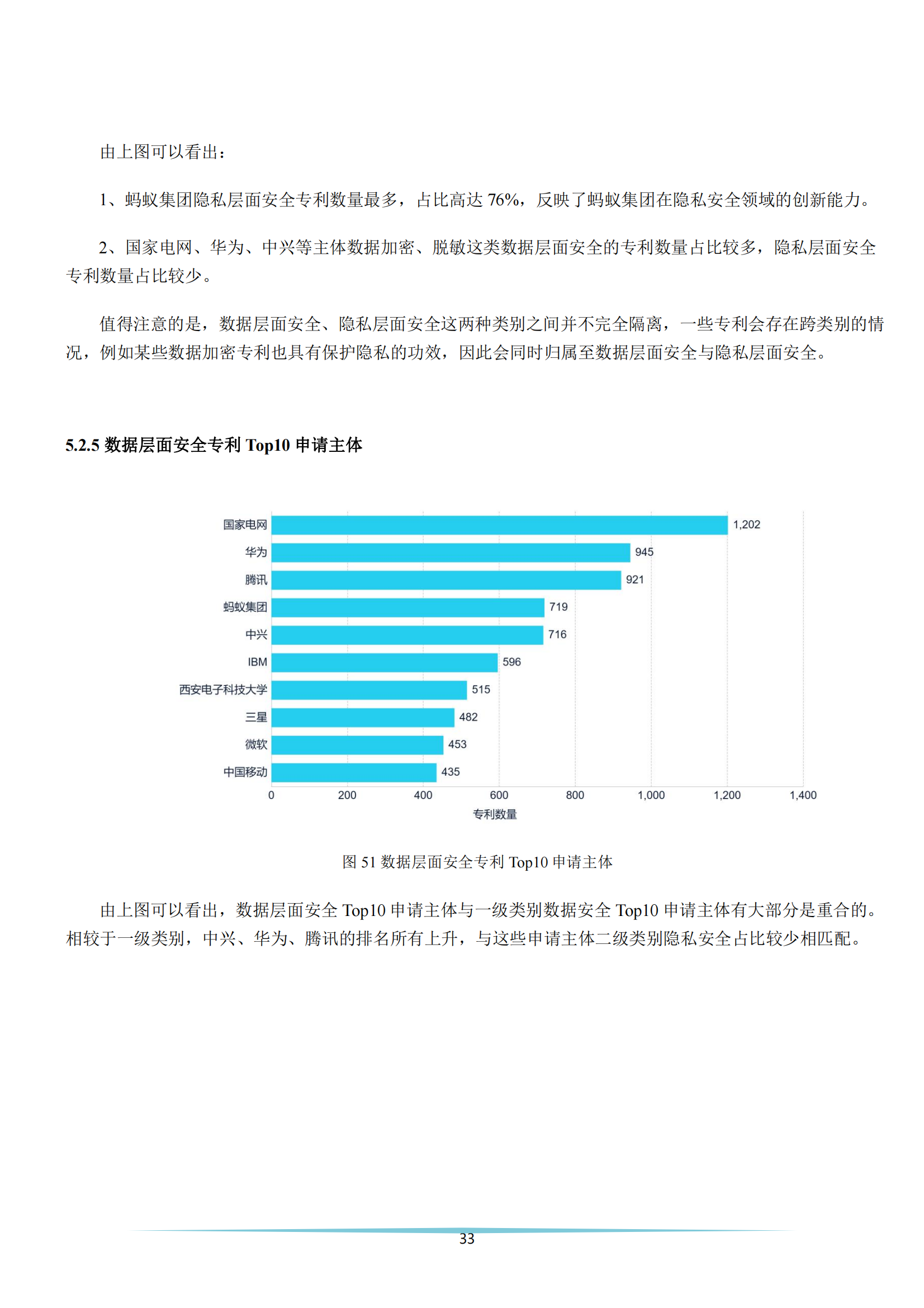 《安全科技專利簡析報告》全文發(fā)布！