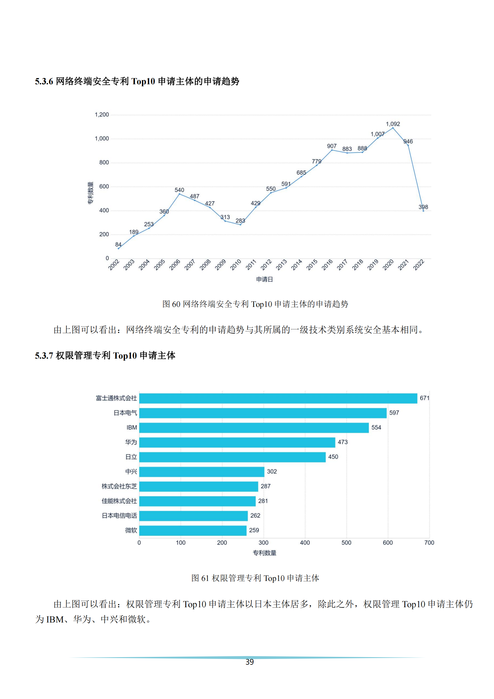 《安全科技專利簡析報告》全文發(fā)布！