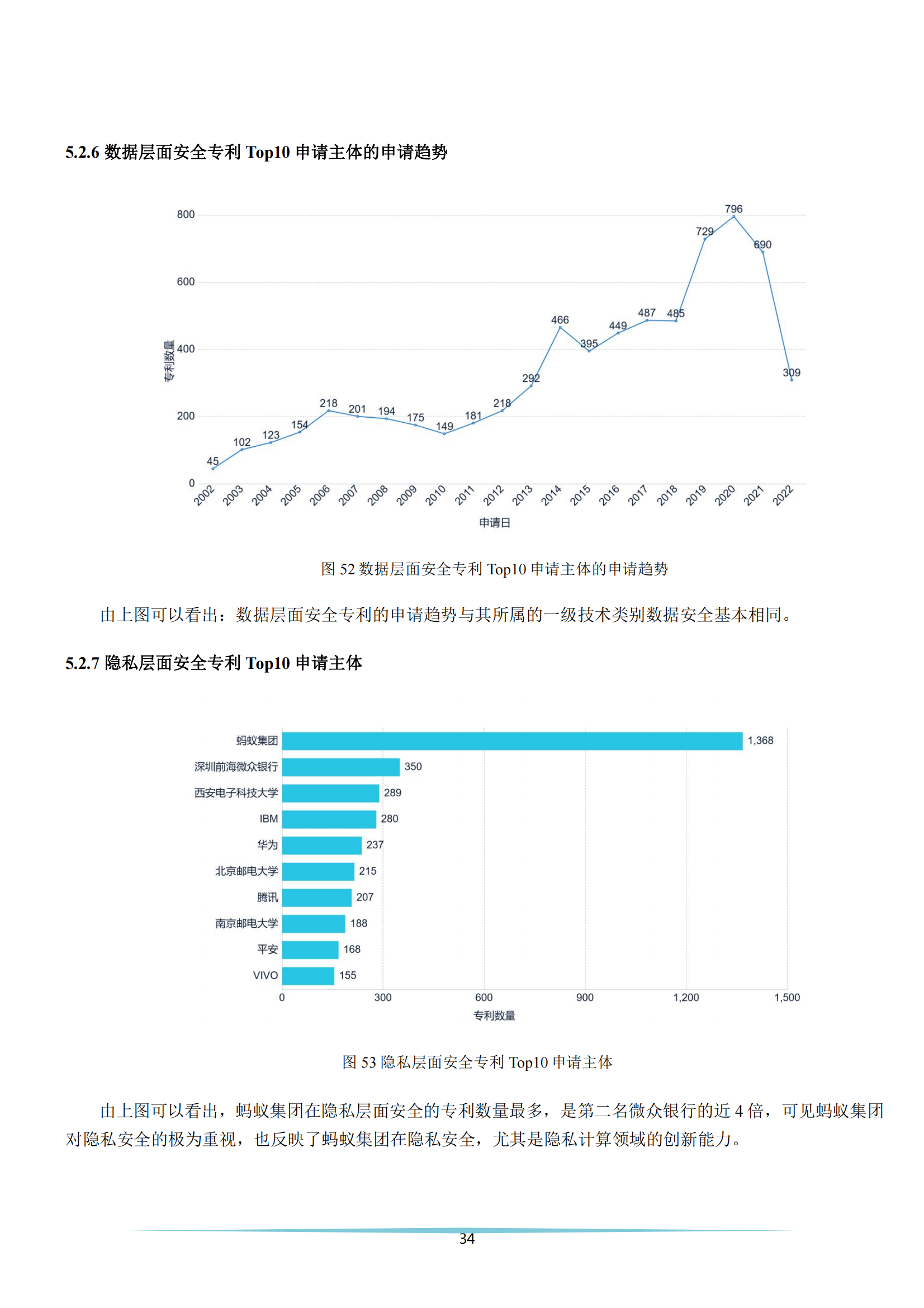 《安全科技專利簡析報告》全文發(fā)布！