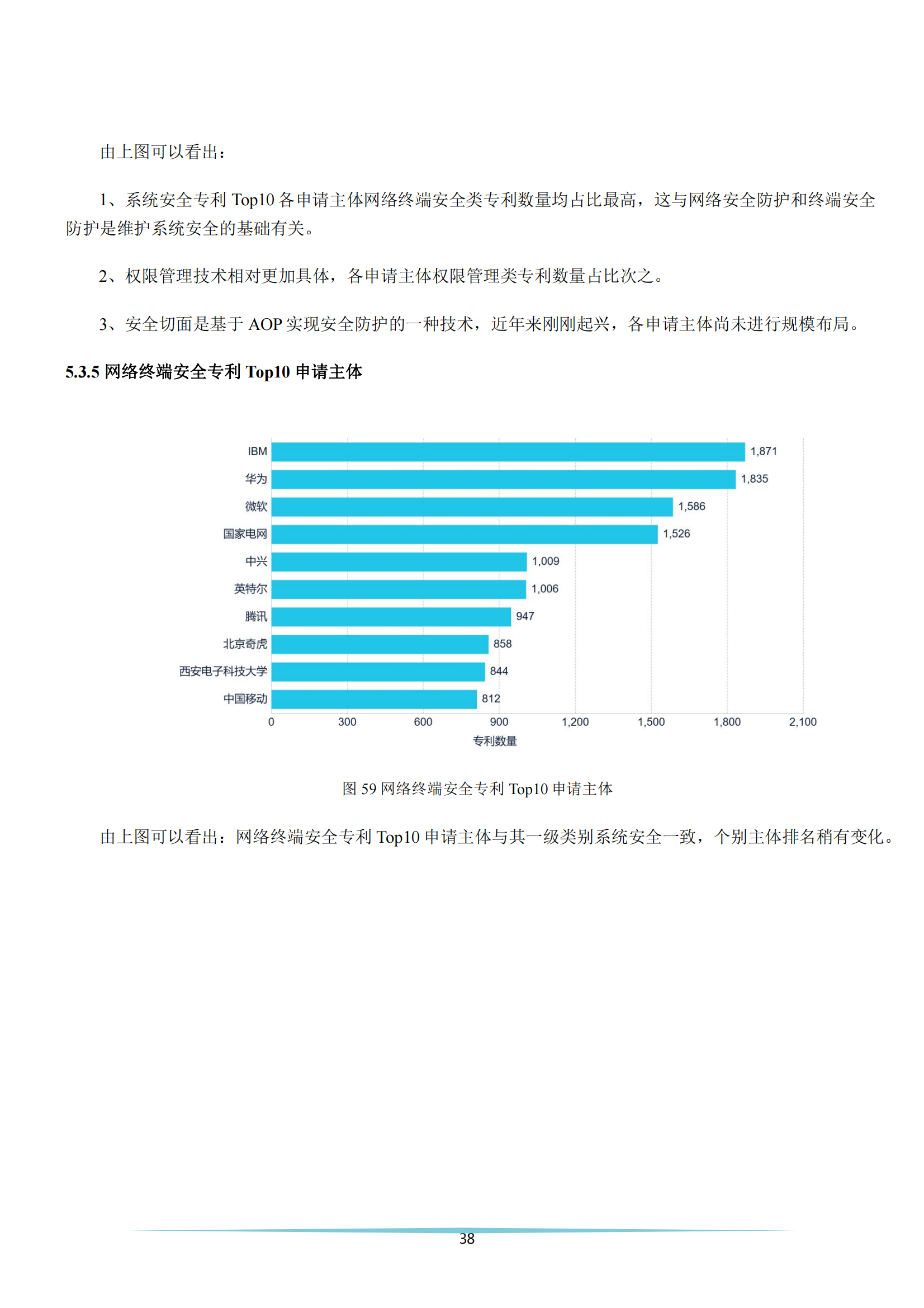 《安全科技專利簡析報告》全文發(fā)布！