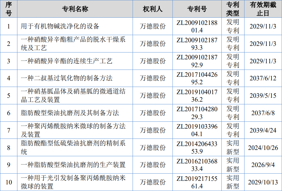 #晨報#鄭州大學(xué)與真實生物簽署藥物專利技術(shù)轉(zhuǎn)移合同，金額達6000萬元；市場監(jiān)管部門將加快制定針對高科技行業(yè)商業(yè)秘密保護規(guī)則