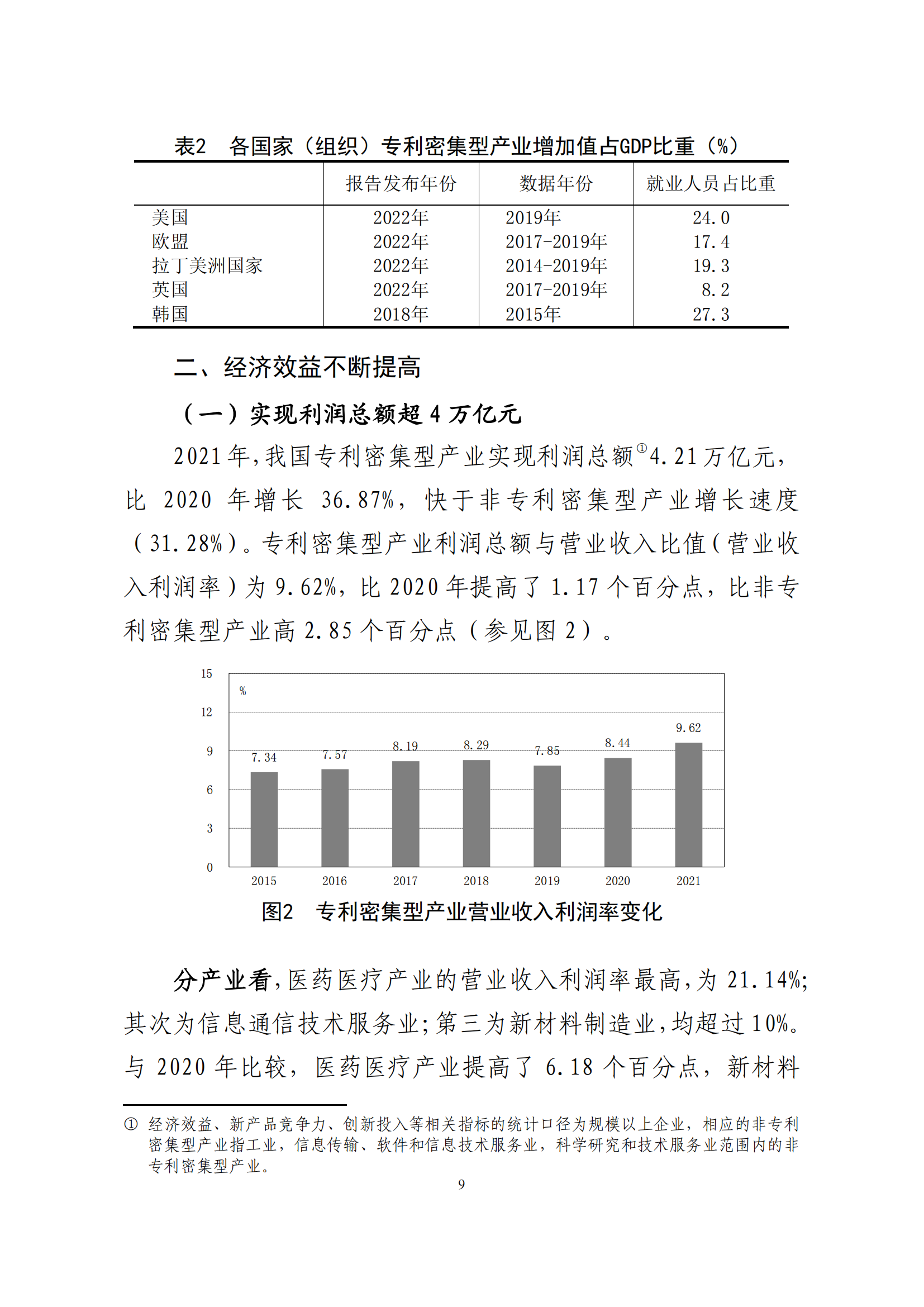 國(guó)知局：2021年我國(guó)專(zhuān)利密集型產(chǎn)業(yè)工資溢價(jià)10.25%｜附《中國(guó)專(zhuān)利密集型產(chǎn)業(yè)統(tǒng)計(jì)監(jiān)測(cè)報(bào)告（2022）》