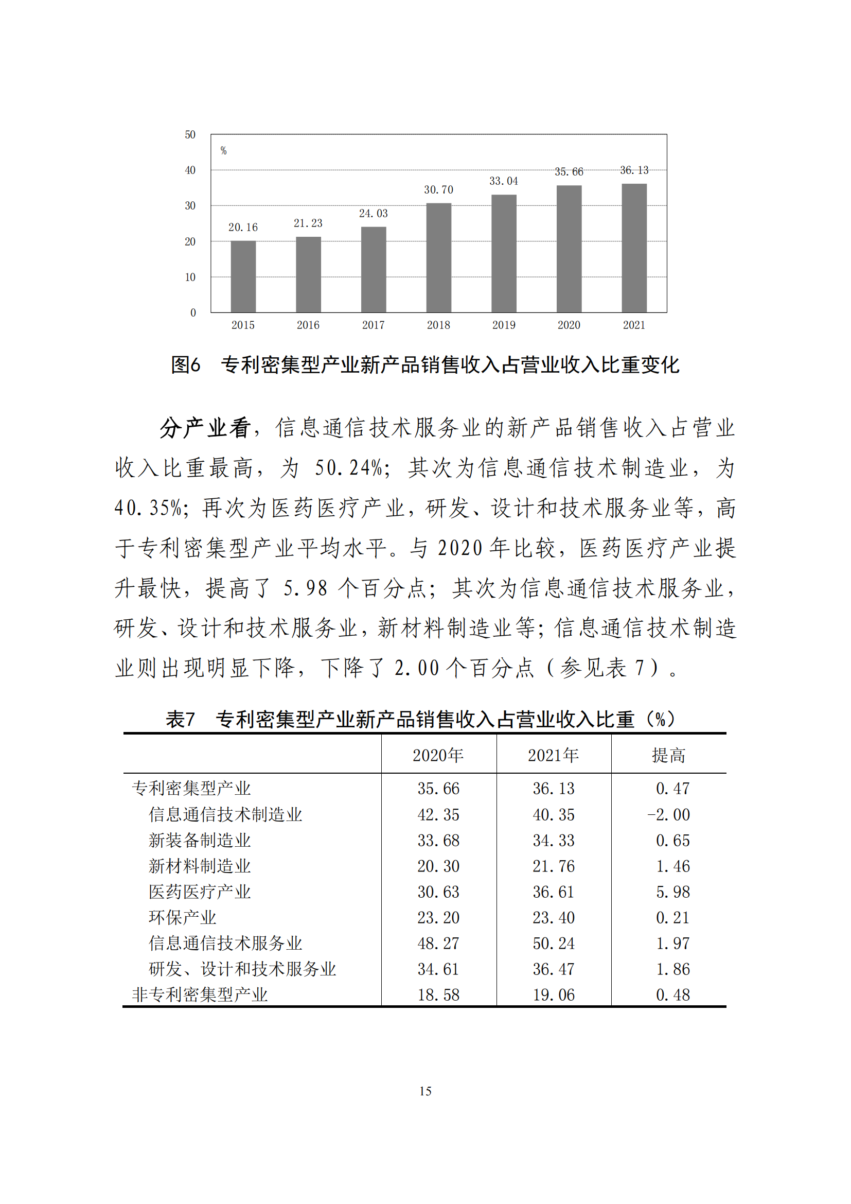 國(guó)知局：2021年我國(guó)專(zhuān)利密集型產(chǎn)業(yè)工資溢價(jià)10.25%｜附《中國(guó)專(zhuān)利密集型產(chǎn)業(yè)統(tǒng)計(jì)監(jiān)測(cè)報(bào)告（2022）》