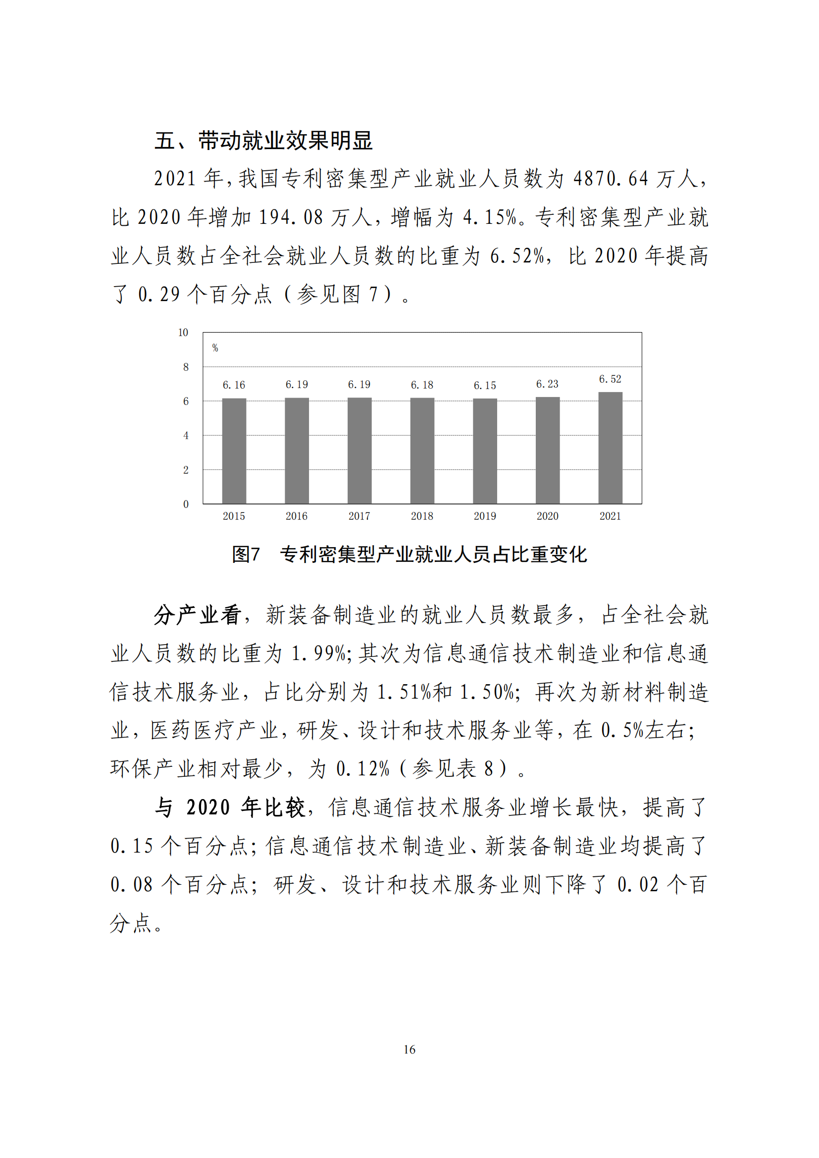 國(guó)知局：2021年我國(guó)專(zhuān)利密集型產(chǎn)業(yè)工資溢價(jià)10.25%｜附《中國(guó)專(zhuān)利密集型產(chǎn)業(yè)統(tǒng)計(jì)監(jiān)測(cè)報(bào)告（2022）》