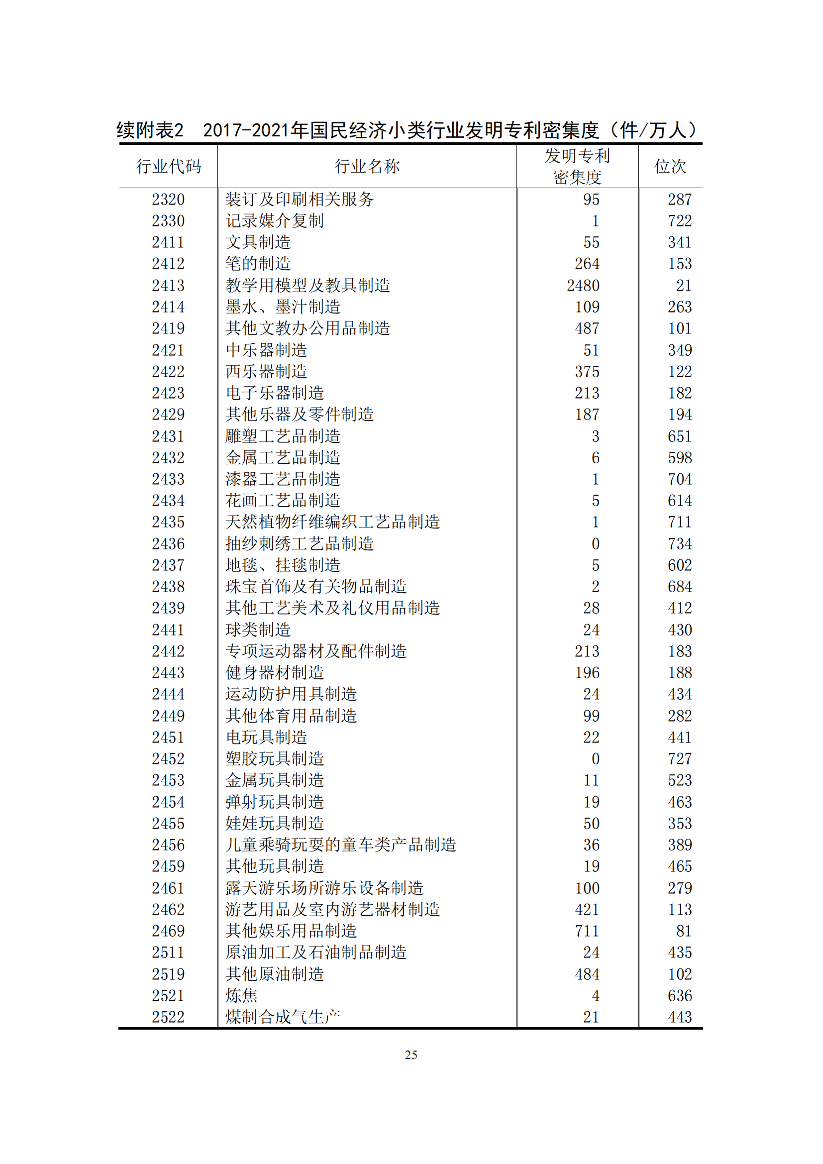 國(guó)知局：2021年我國(guó)專(zhuān)利密集型產(chǎn)業(yè)工資溢價(jià)10.25%｜附《中國(guó)專(zhuān)利密集型產(chǎn)業(yè)統(tǒng)計(jì)監(jiān)測(cè)報(bào)告（2022）》