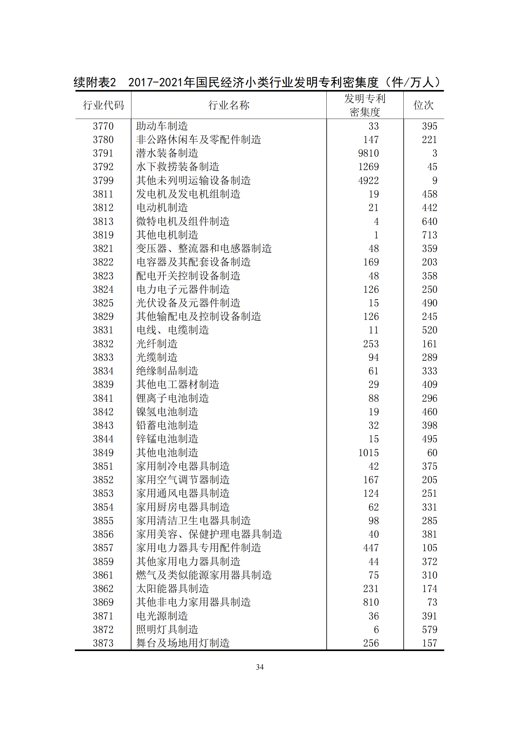 國(guó)知局：2021年我國(guó)專(zhuān)利密集型產(chǎn)業(yè)工資溢價(jià)10.25%｜附《中國(guó)專(zhuān)利密集型產(chǎn)業(yè)統(tǒng)計(jì)監(jiān)測(cè)報(bào)告（2022）》