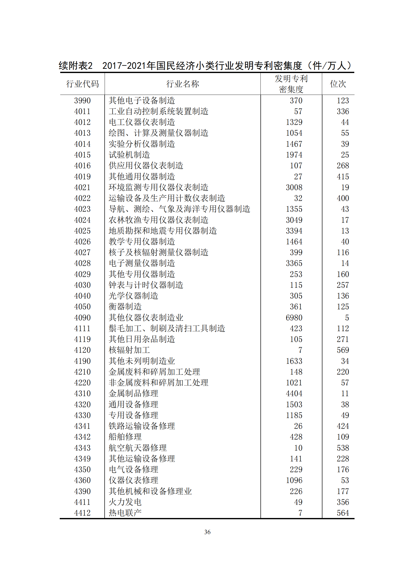 國(guó)知局：2021年我國(guó)專(zhuān)利密集型產(chǎn)業(yè)工資溢價(jià)10.25%｜附《中國(guó)專(zhuān)利密集型產(chǎn)業(yè)統(tǒng)計(jì)監(jiān)測(cè)報(bào)告（2022）》