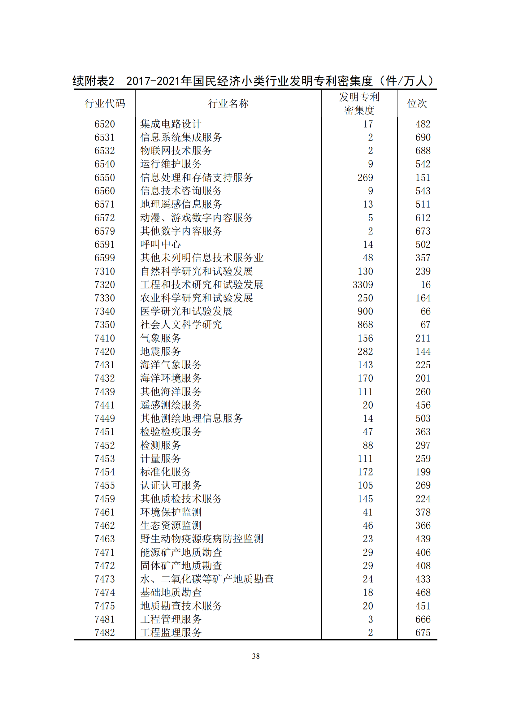 國(guó)知局：2021年我國(guó)專(zhuān)利密集型產(chǎn)業(yè)工資溢價(jià)10.25%｜附《中國(guó)專(zhuān)利密集型產(chǎn)業(yè)統(tǒng)計(jì)監(jiān)測(cè)報(bào)告（2022）》