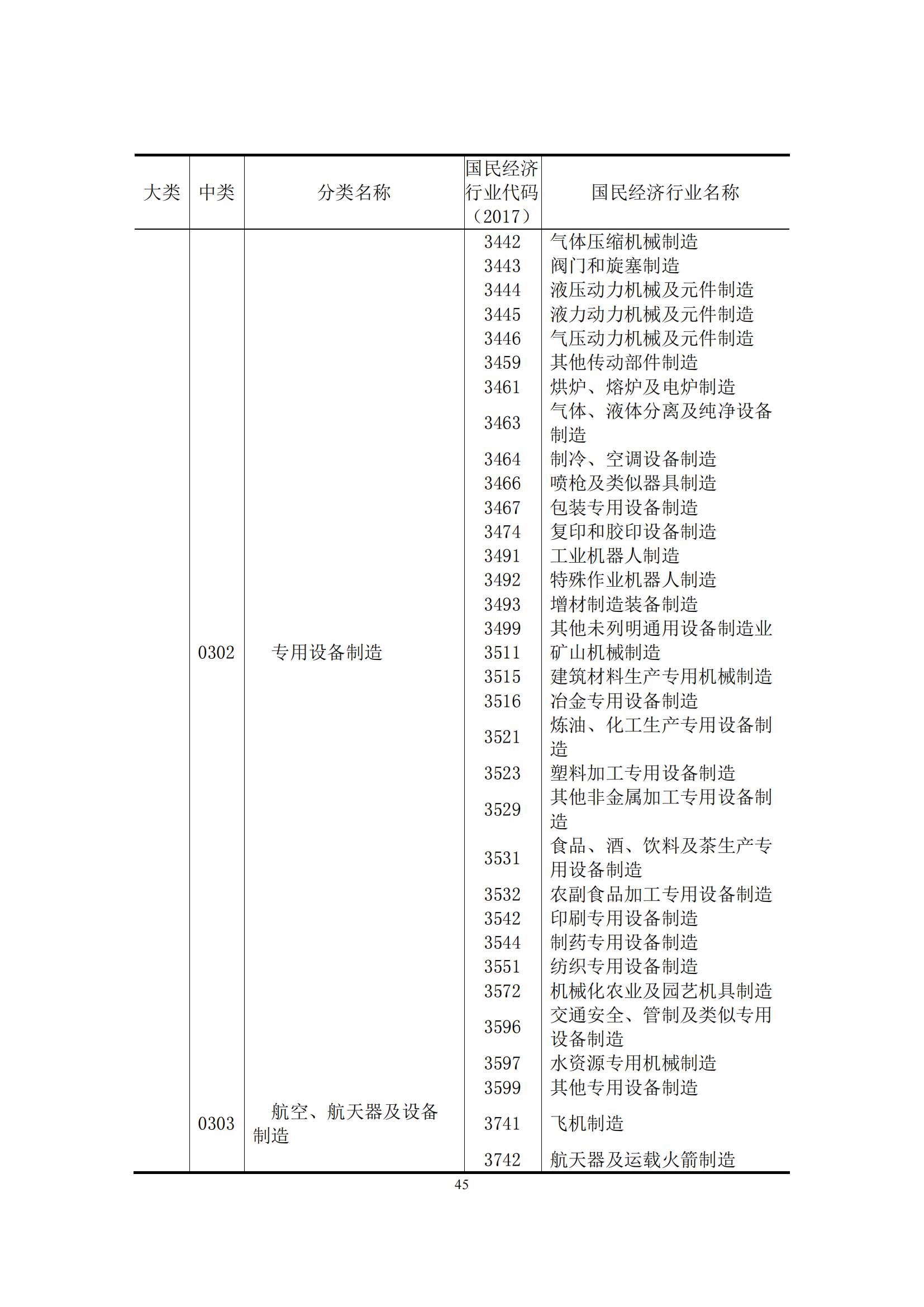 國(guó)知局：2021年我國(guó)專(zhuān)利密集型產(chǎn)業(yè)工資溢價(jià)10.25%｜附《中國(guó)專(zhuān)利密集型產(chǎn)業(yè)統(tǒng)計(jì)監(jiān)測(cè)報(bào)告（2022）》