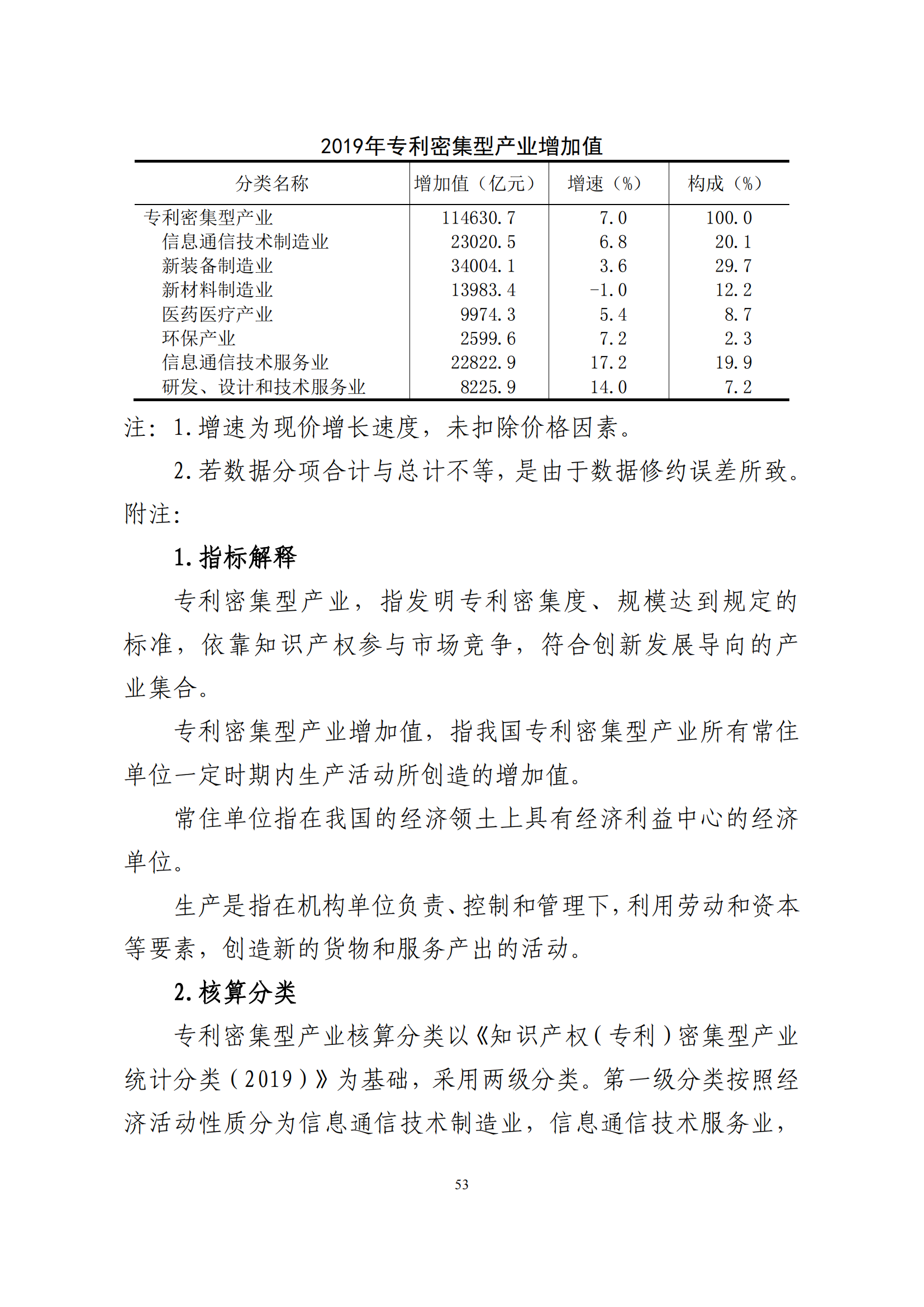 國(guó)知局：2021年我國(guó)專(zhuān)利密集型產(chǎn)業(yè)工資溢價(jià)10.25%｜附《中國(guó)專(zhuān)利密集型產(chǎn)業(yè)統(tǒng)計(jì)監(jiān)測(cè)報(bào)告（2022）》