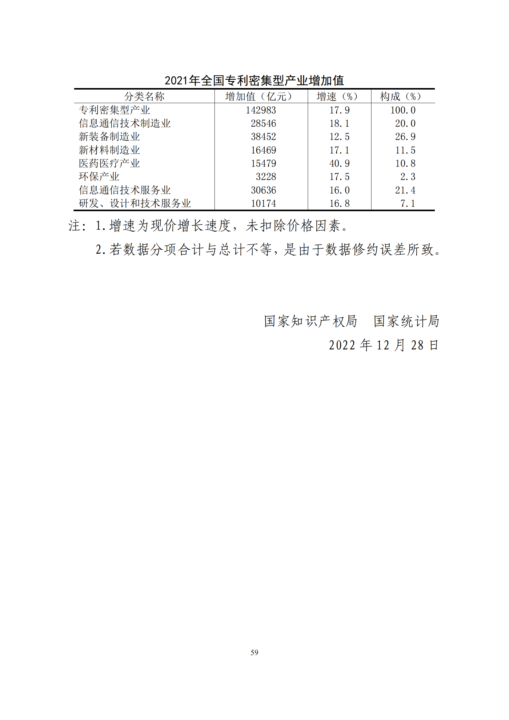 國(guó)知局：2021年我國(guó)專(zhuān)利密集型產(chǎn)業(yè)工資溢價(jià)10.25%｜附《中國(guó)專(zhuān)利密集型產(chǎn)業(yè)統(tǒng)計(jì)監(jiān)測(cè)報(bào)告（2022）》