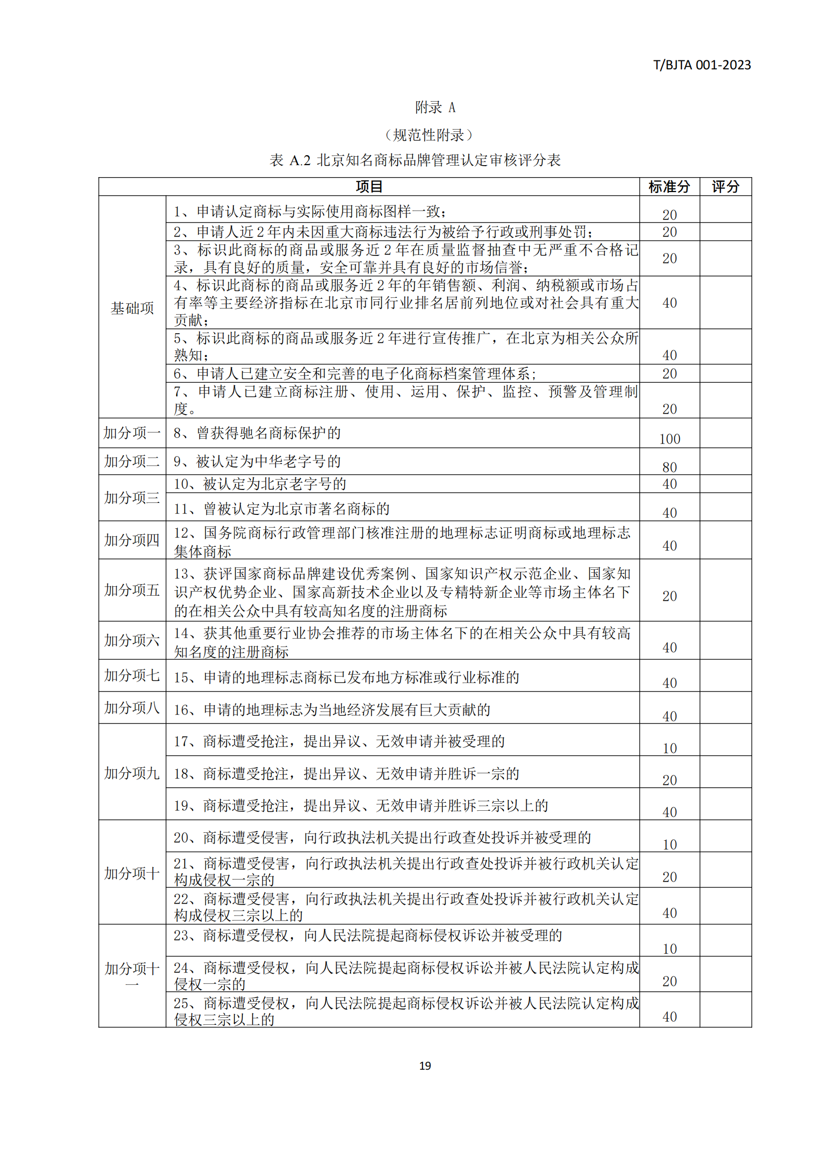 《北京知名商標(biāo)品牌認(rèn)定管理規(guī)范》團(tuán)體標(biāo)準(zhǔn)發(fā)布！