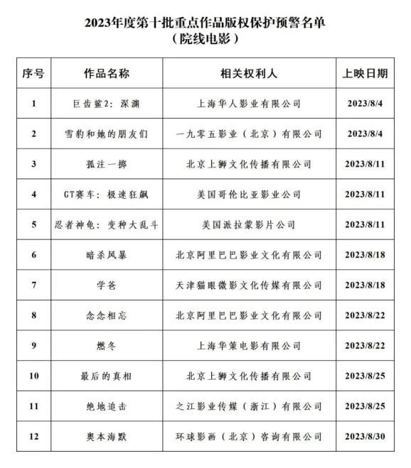 #晨報#法新社起訴推特侵權(quán)；我國電化學(xué)儲能發(fā)明專利授權(quán)量占全球44.9%