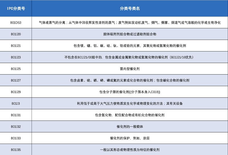 氫能產(chǎn)業(yè)技術(shù)分類與國(guó)際專利分類IPC對(duì)照及檢索應(yīng)用